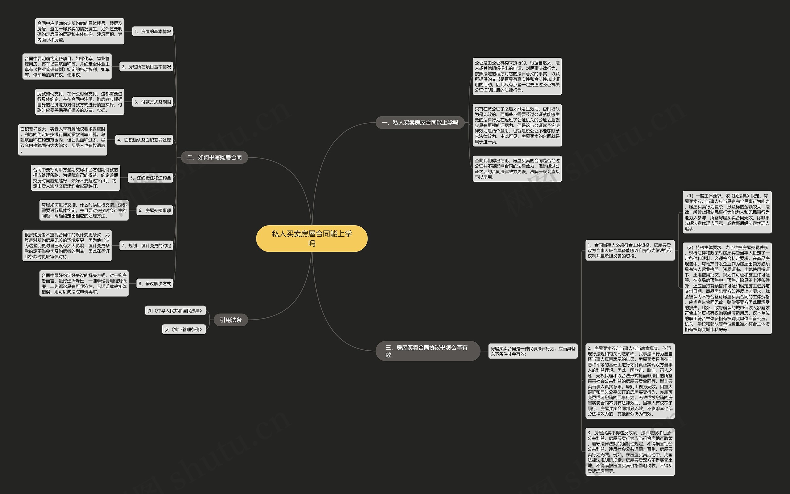 私人买卖房屋合同能上学吗思维导图