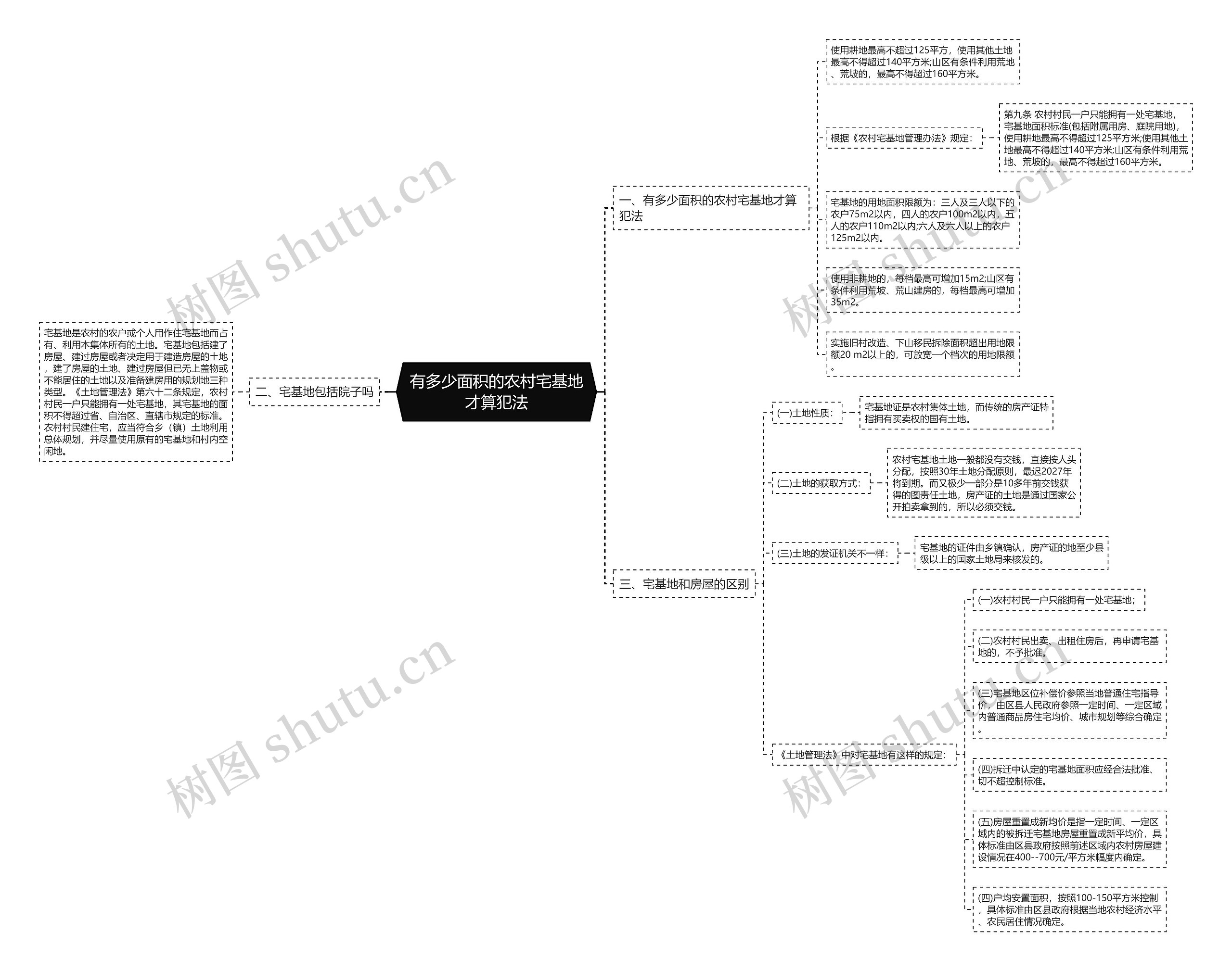 有多少面积的农村宅基地才算犯法 有多少面积的农村宅基地才算犯法