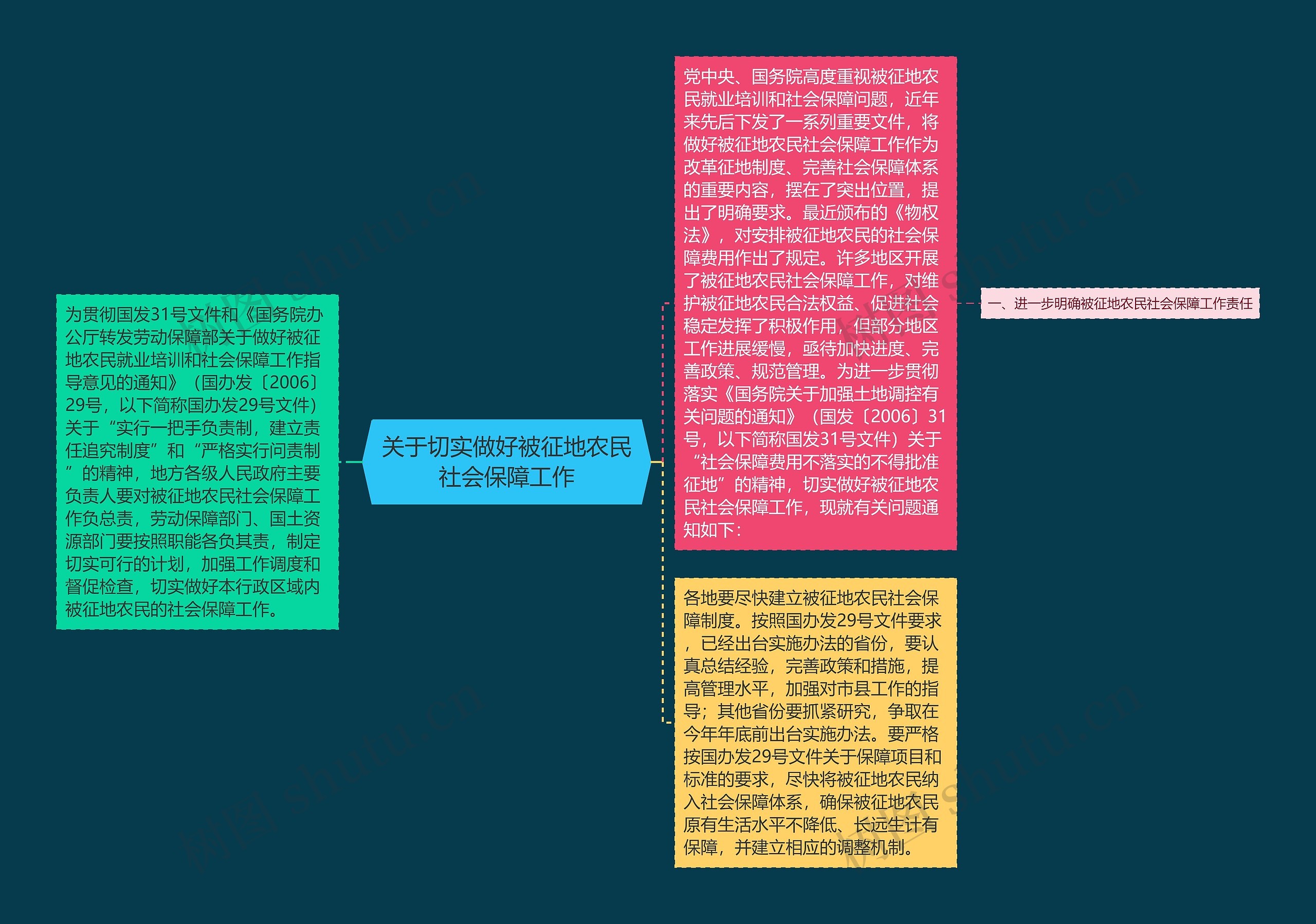 关于切实做好被征地农民社会保障工作