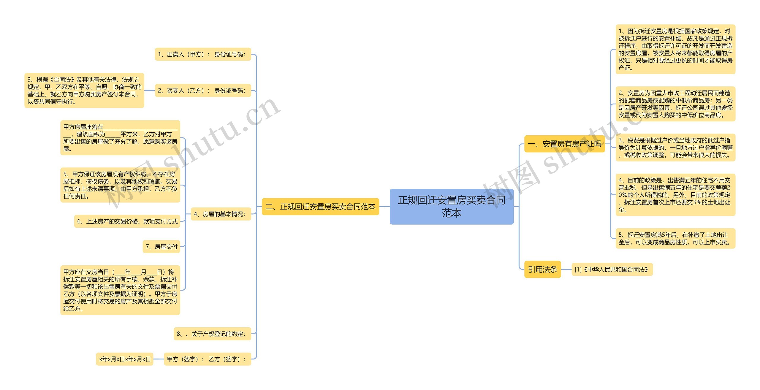 正规回迁安置房买卖合同范本思维导图