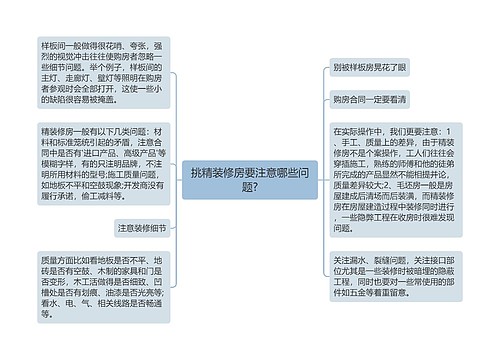 挑精装修房要注意哪些问题?