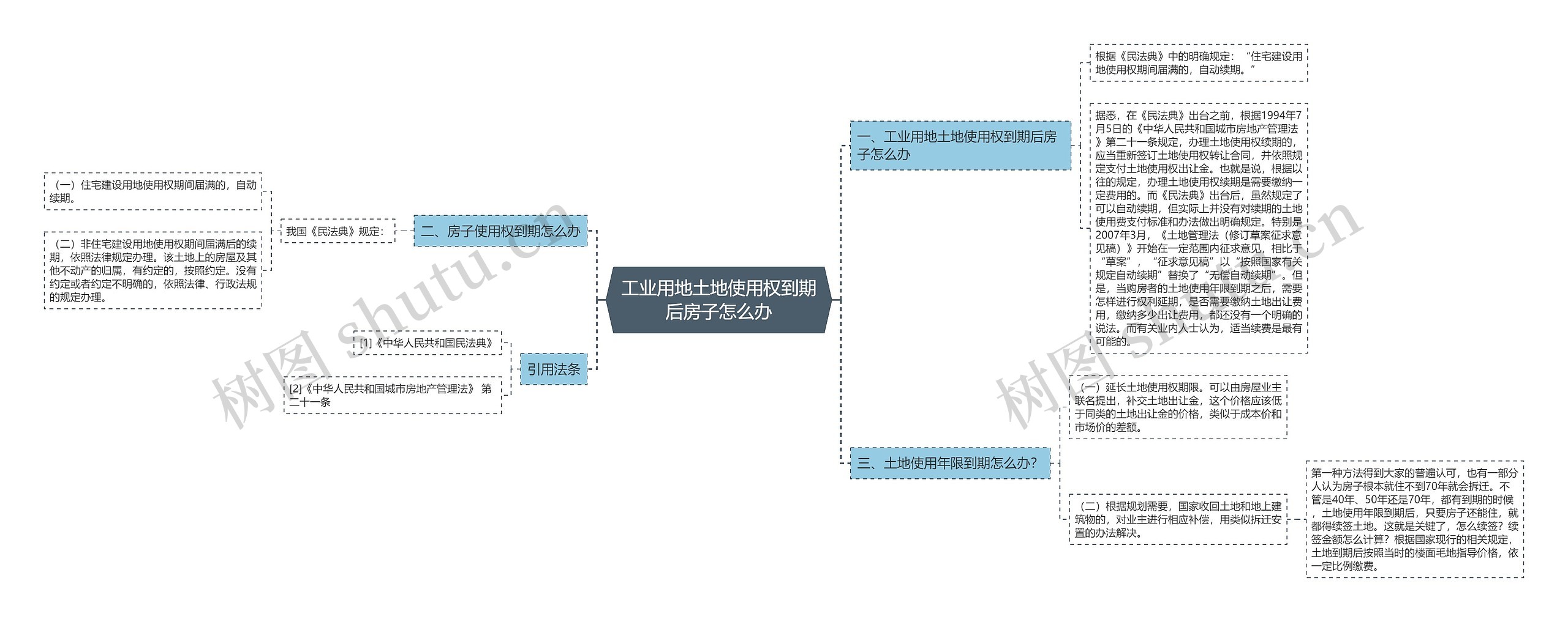 工业用地土地使用权到期后房子怎么办 工业用地土地使用权到期后房子怎么办