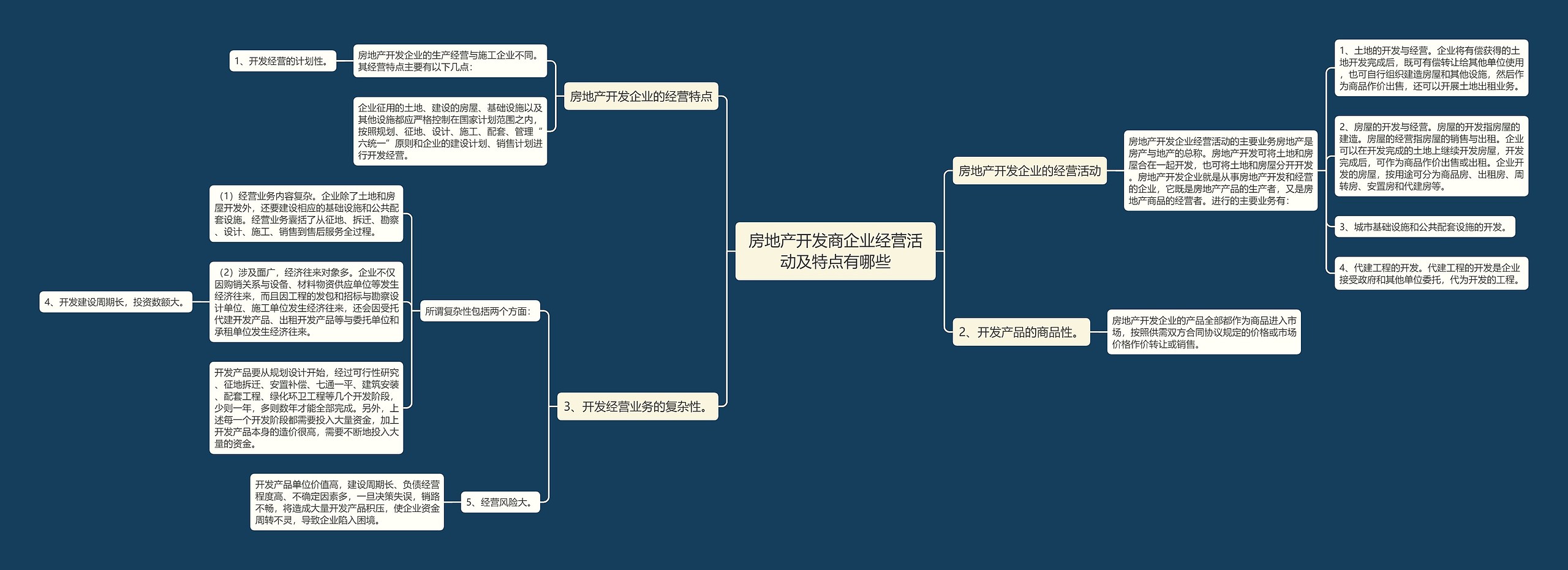 房地产开发商企业经营活动及特点有哪些思维导图