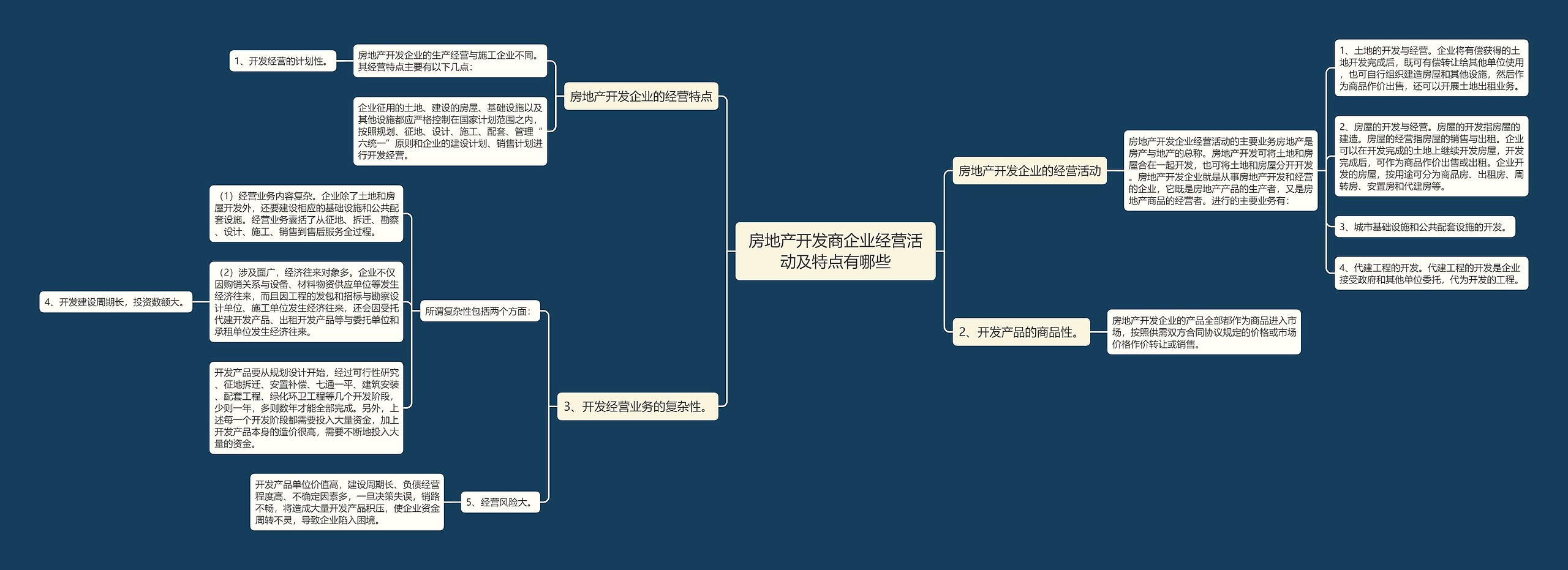 房地产开发商企业经营活动及特点有哪些 房地产开发商企业经营活动及特点有哪些