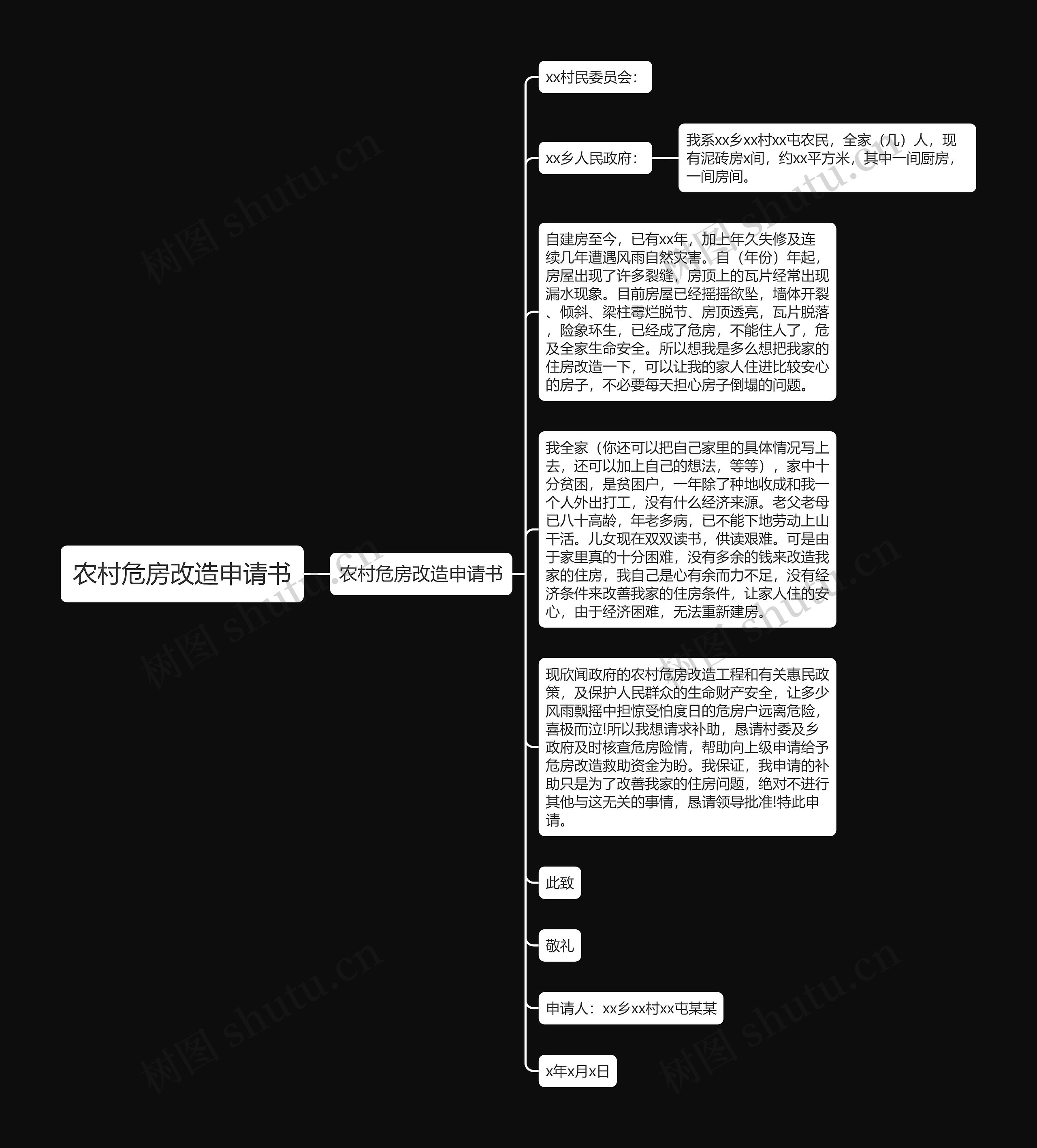 农村危房改造申请书思维导图