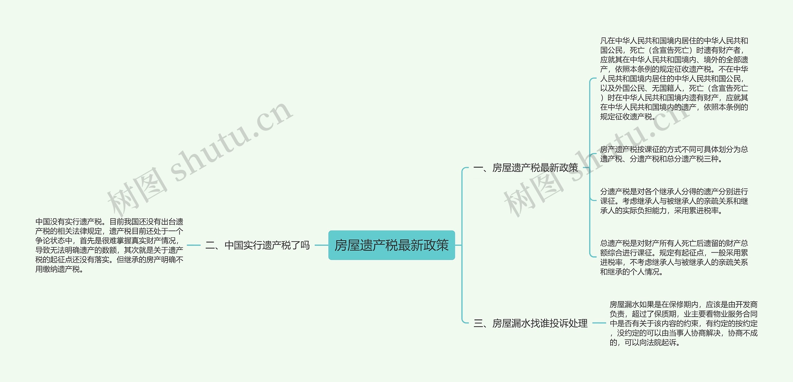 房屋遗产税最新政策