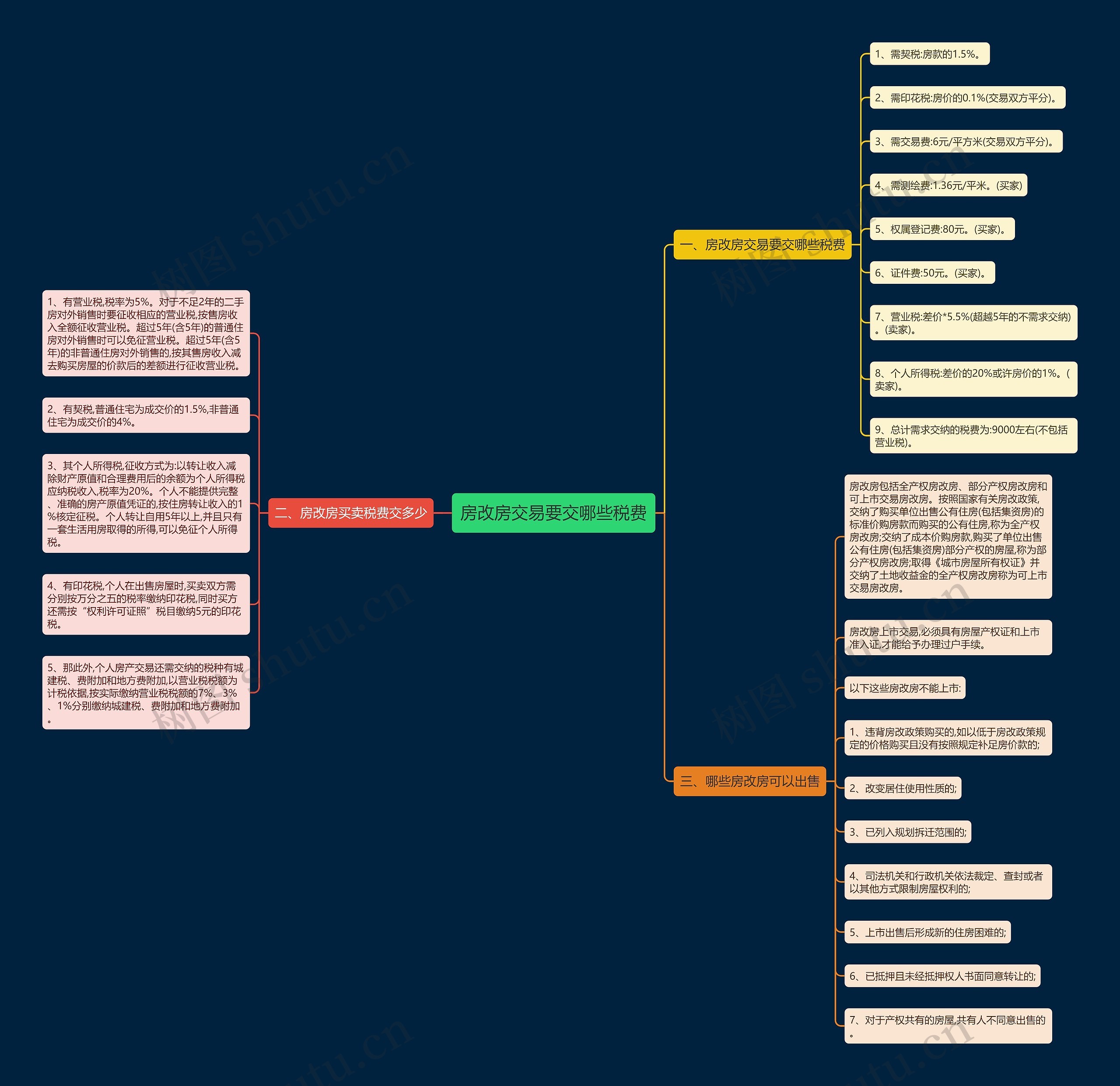 房改房交易要交哪些税费 房改房交易要交哪些税费