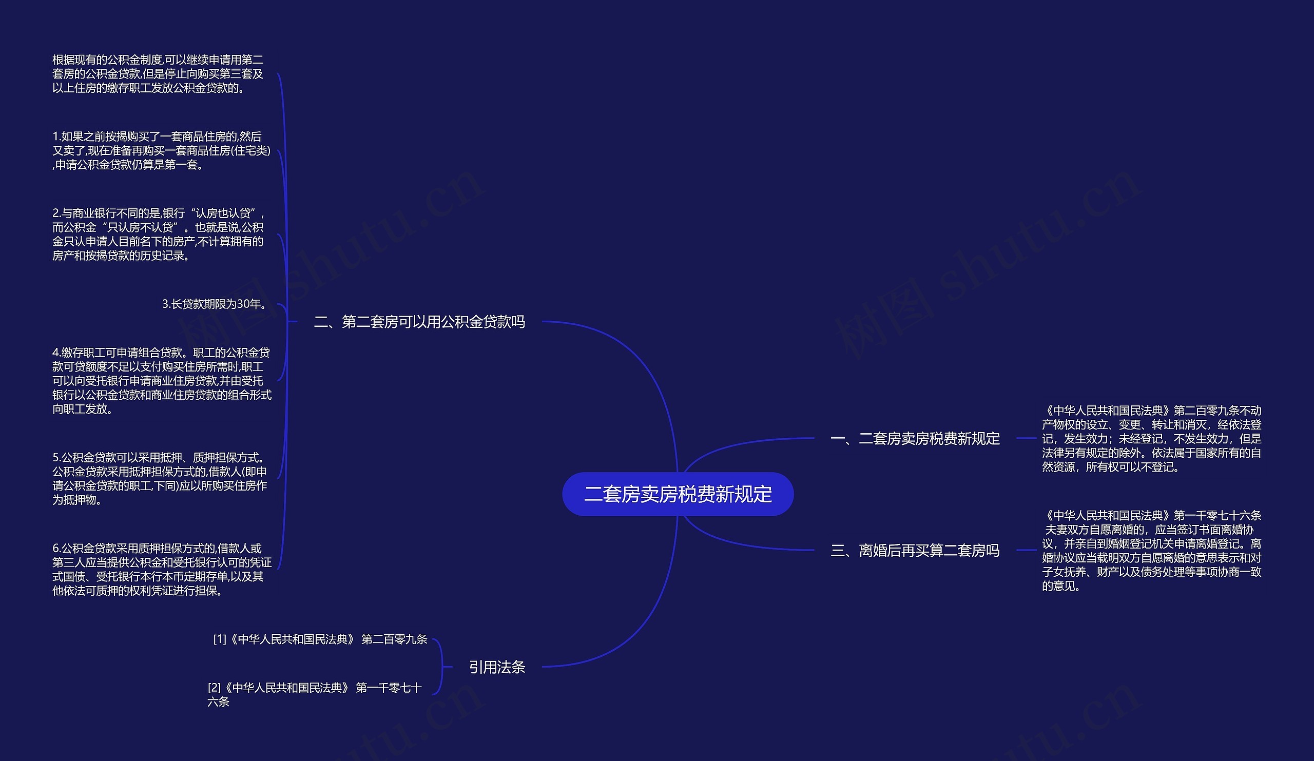 二套房卖房税费新规定思维导图