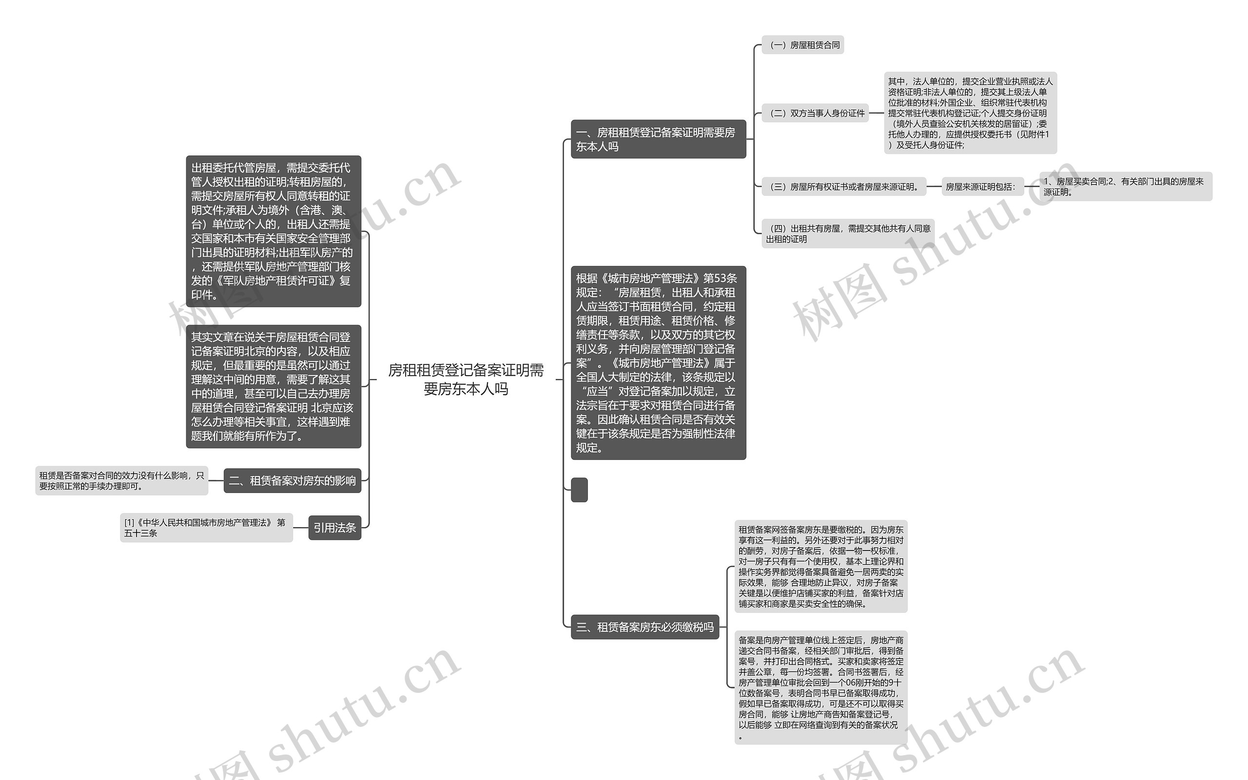 房租租赁登记备案证明需要房东本人吗思维导图