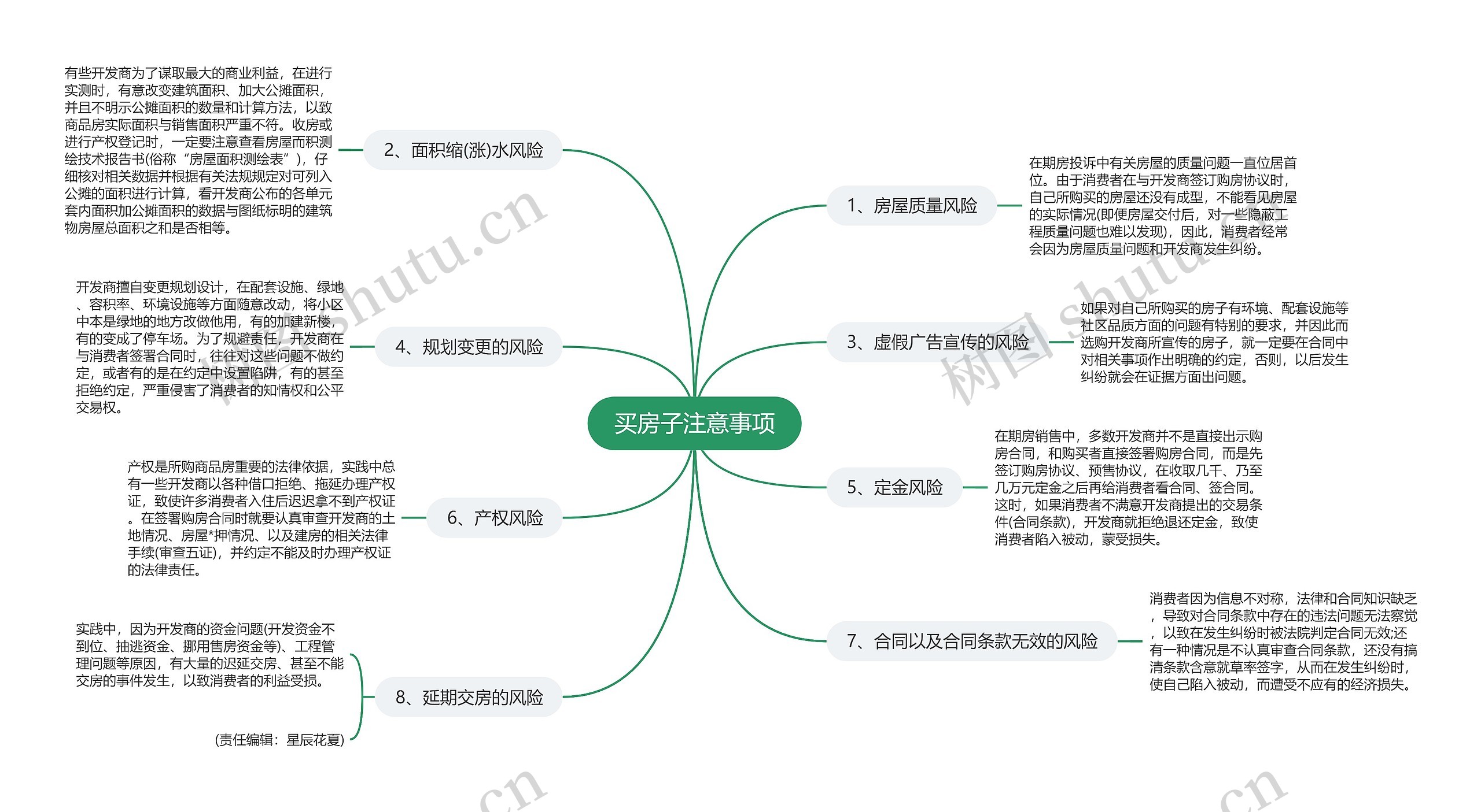 买房子注意事项