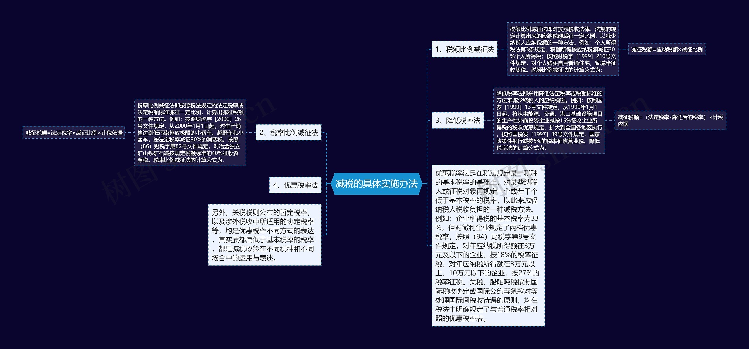 减税的具体实施办法