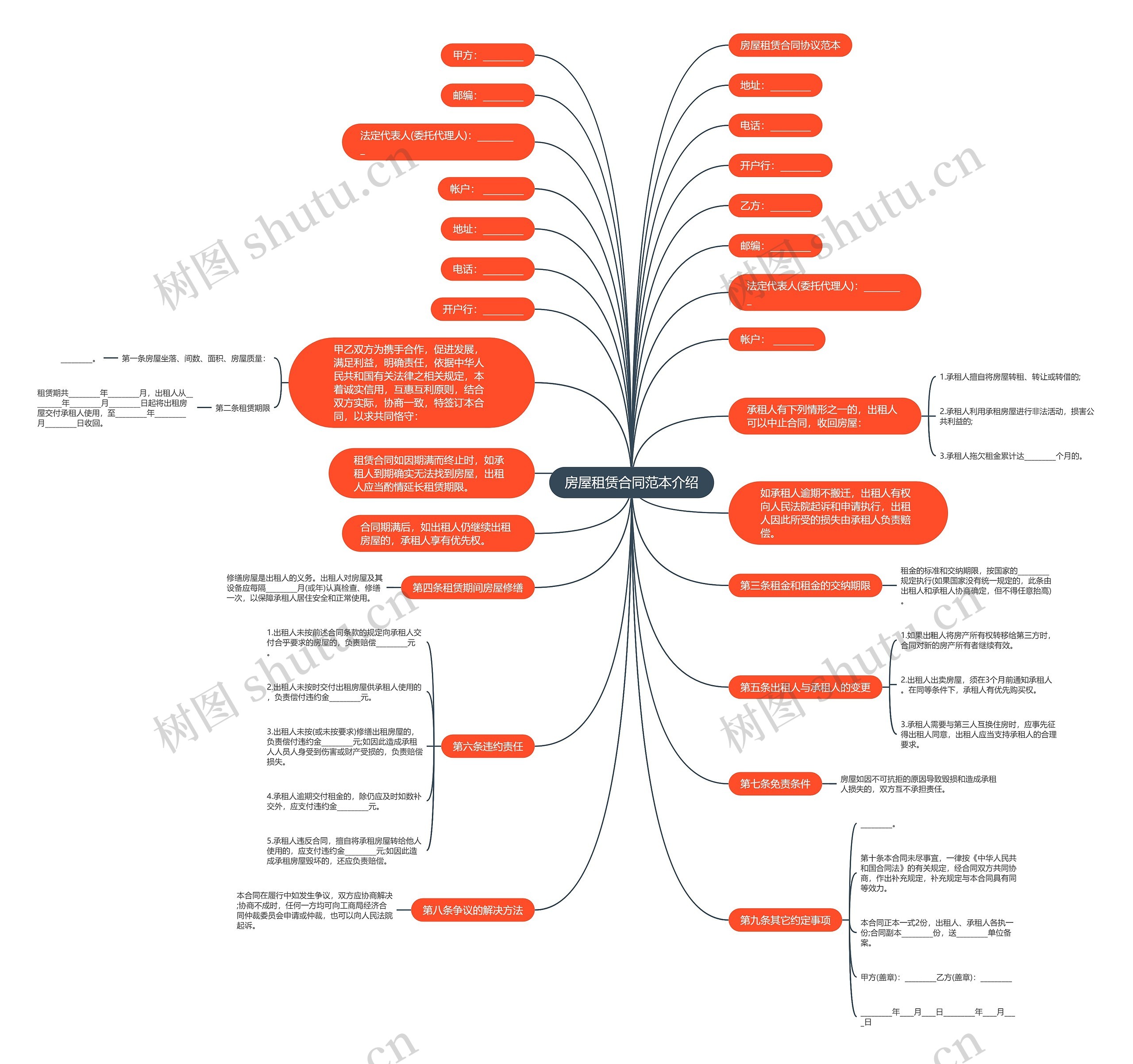 房屋租赁合同范本介绍思维导图