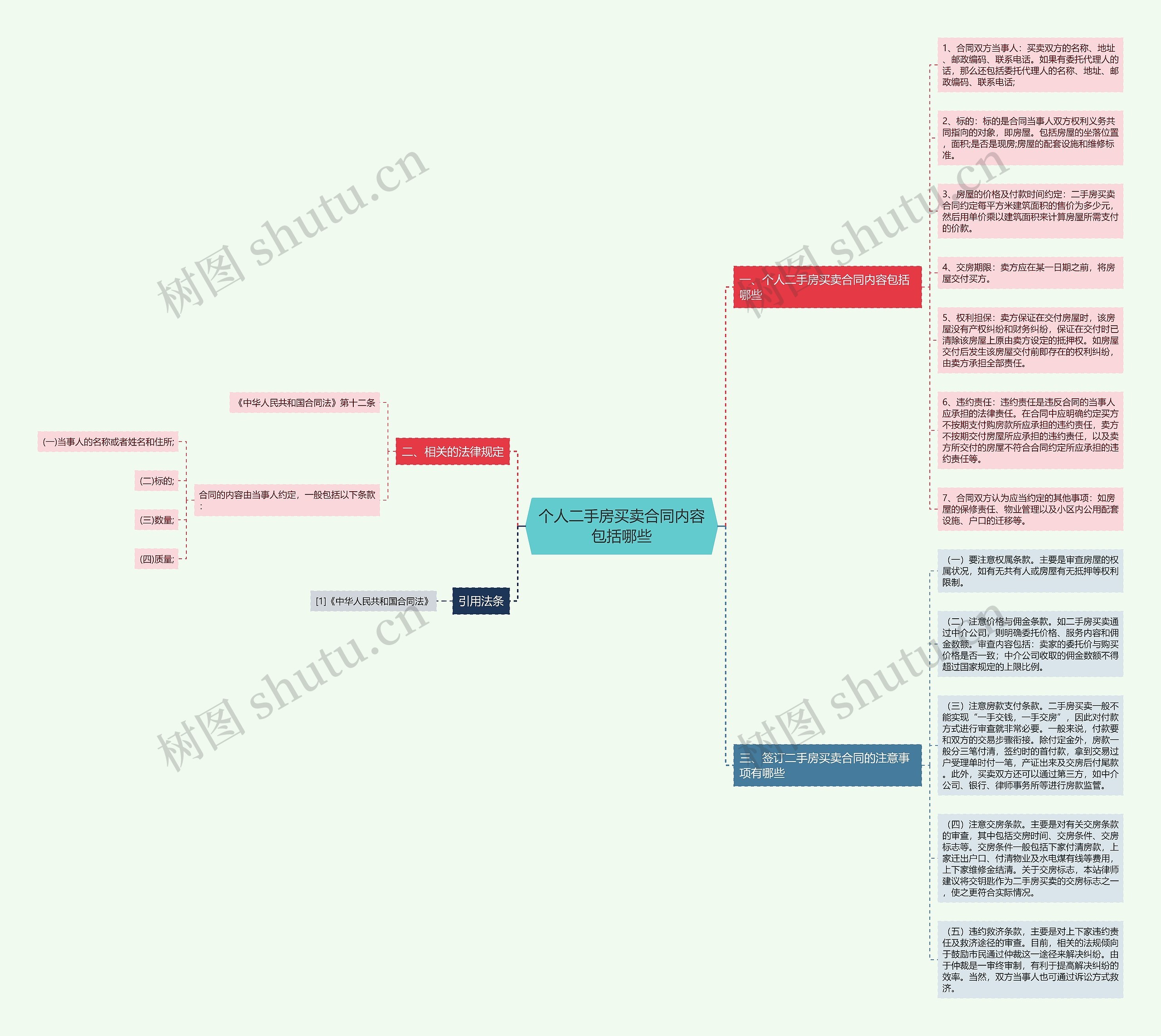 个人二手房买卖合同内容包括哪些思维导图