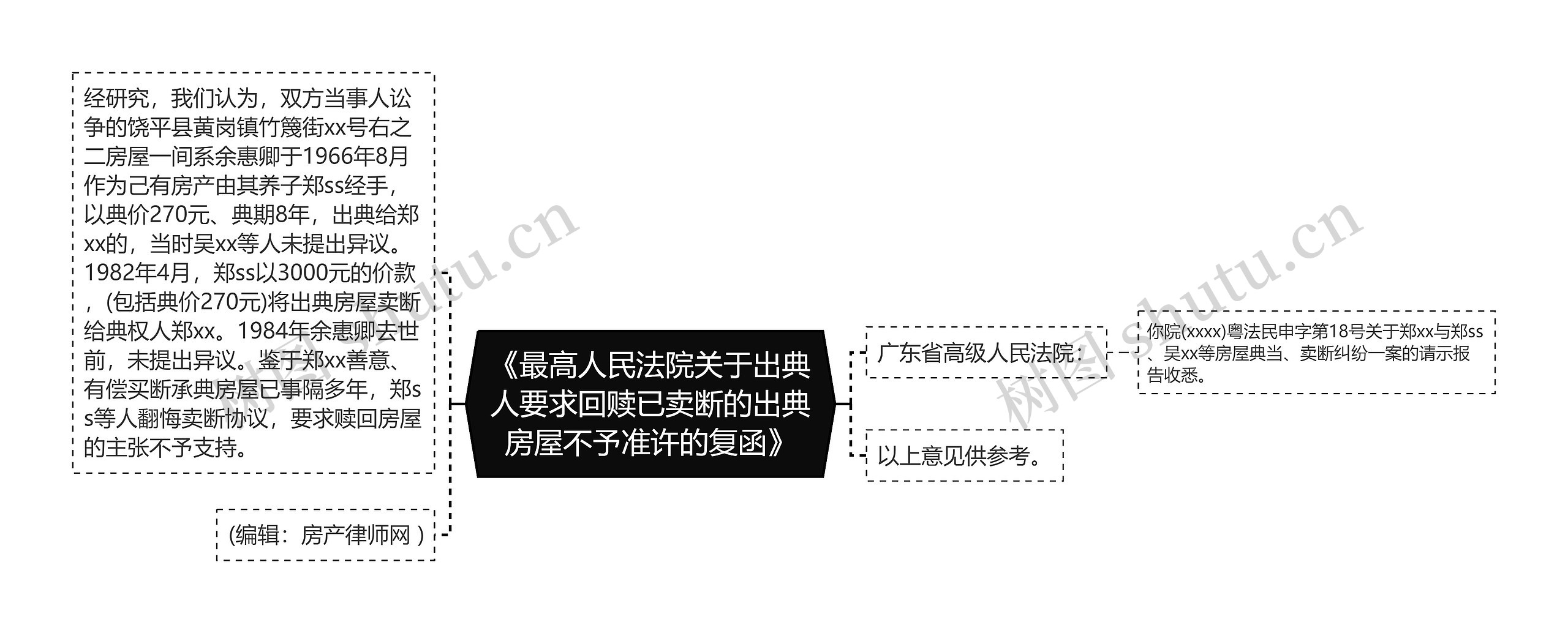 《最高人民法院关于出典人要求回赎已卖断的出典房屋不予准许的复函》