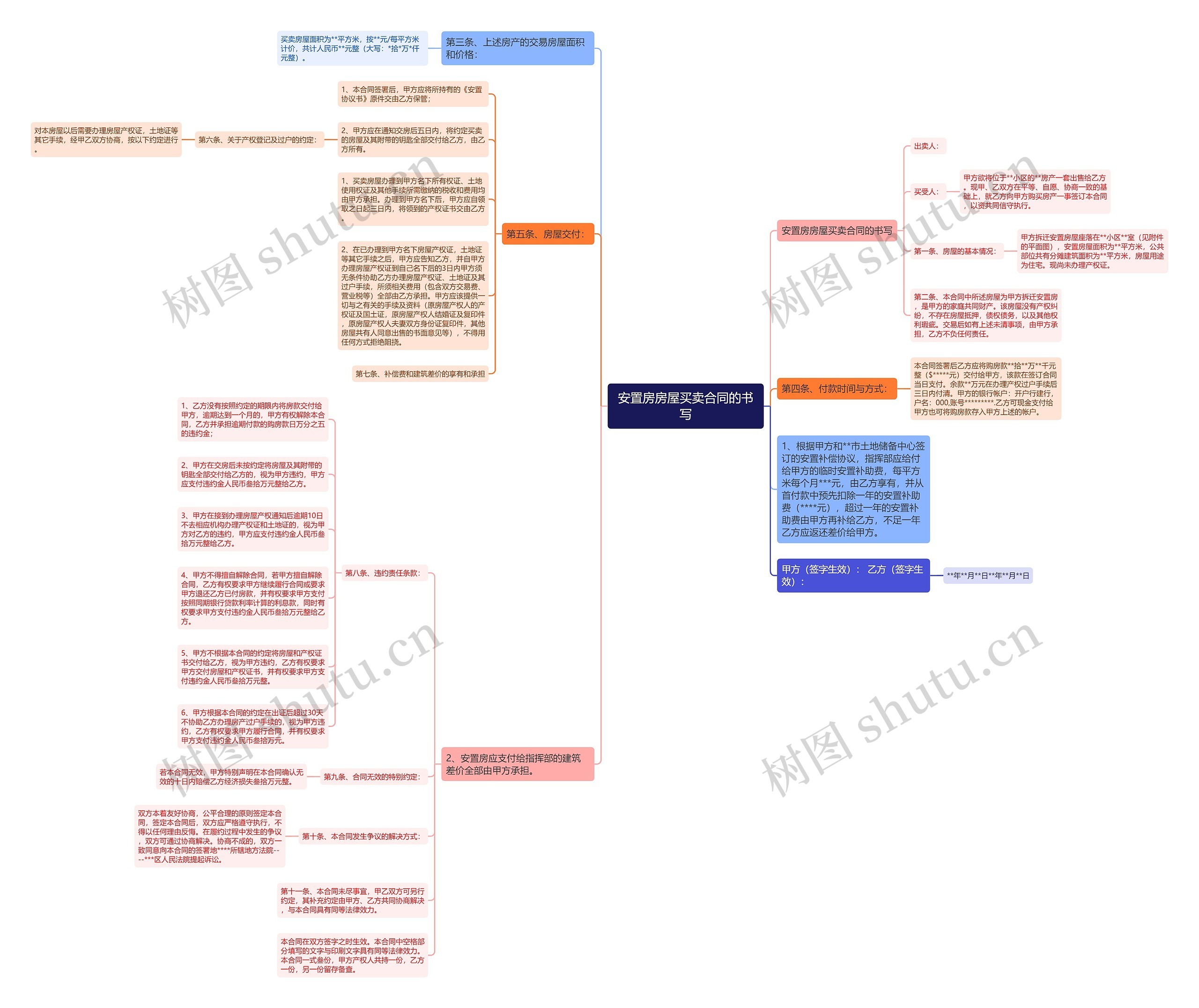 安置房房屋买卖合同的书写 安置房房屋买卖合同的书写