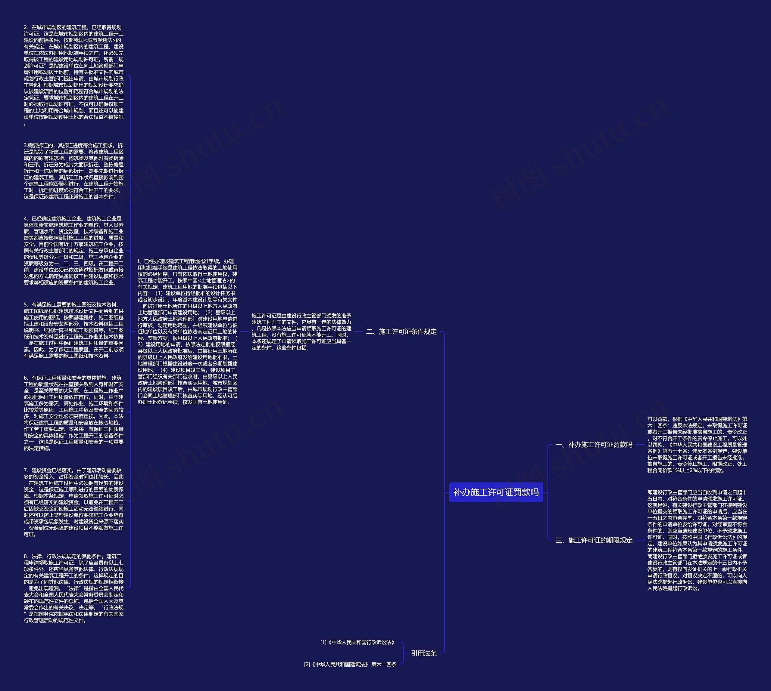 补办施工许可证罚款吗思维导图