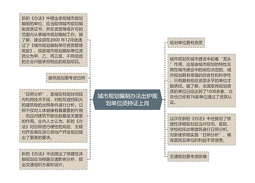 城市规划编制办法出炉规划单位须持证上岗