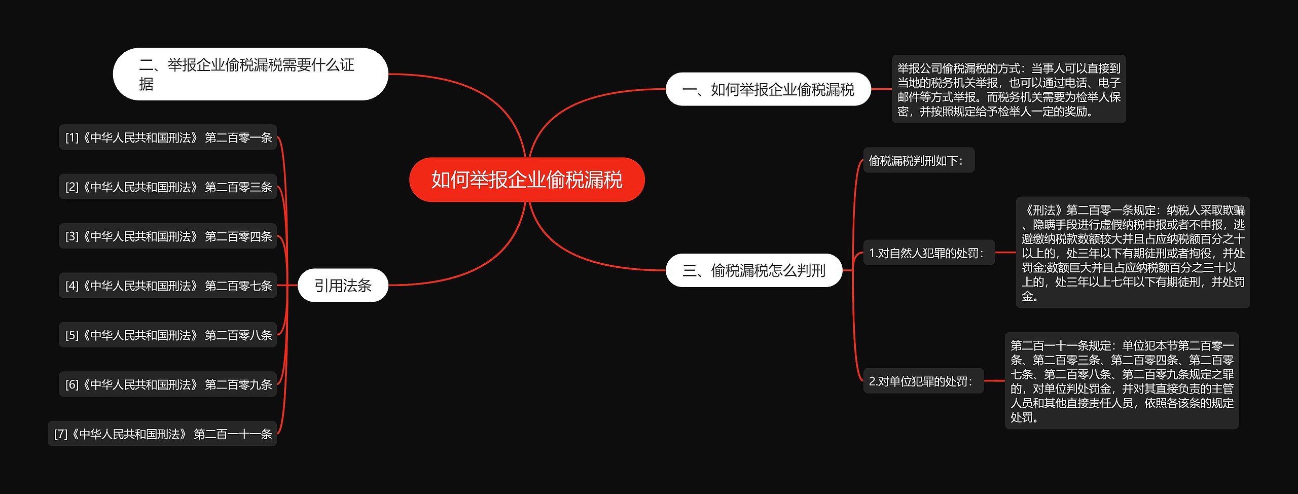 如何举报企业偷税漏税