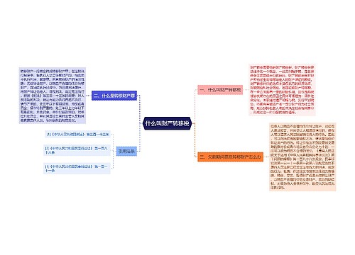 什么叫财产转移税