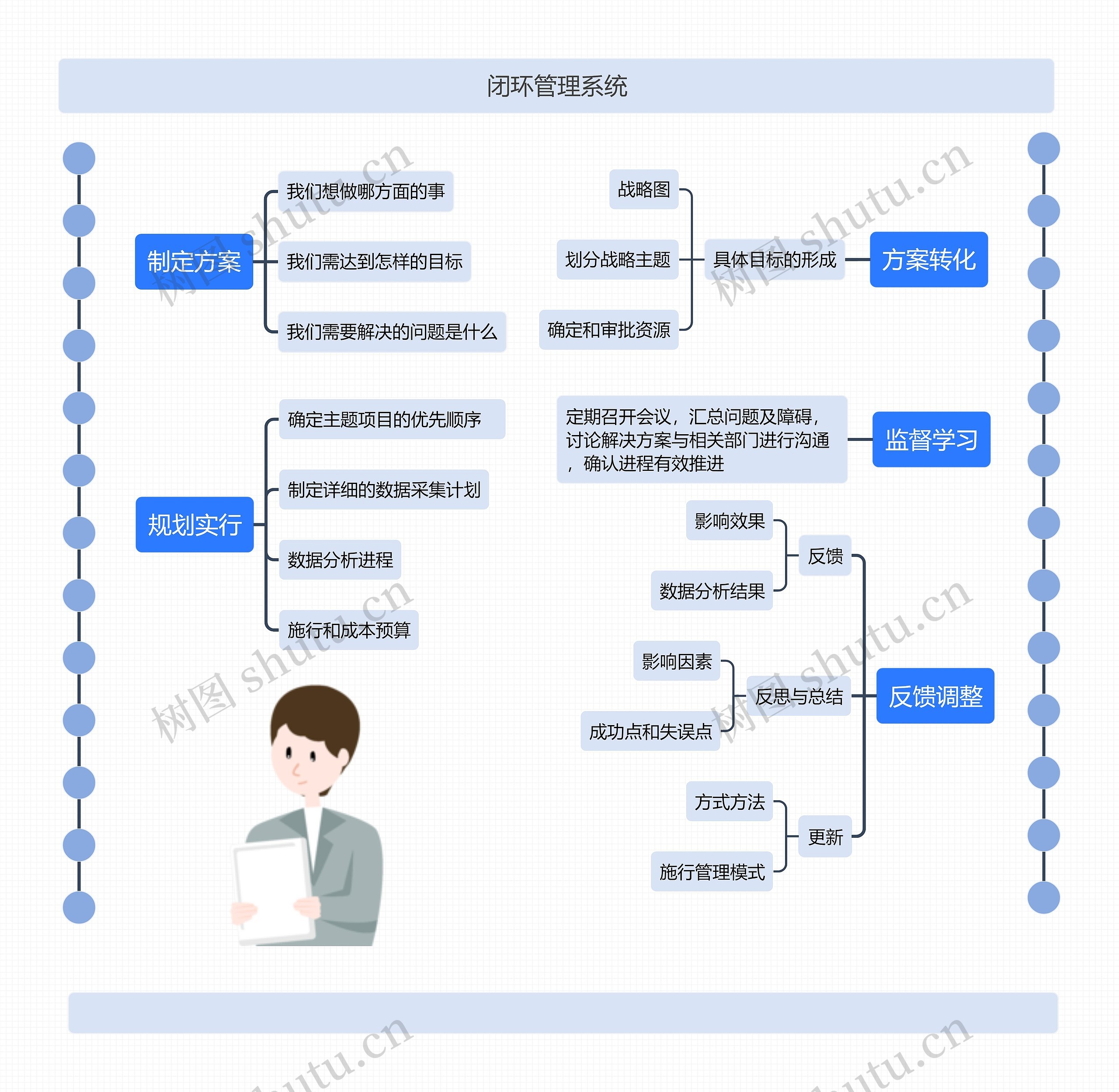 闭环管理系统介绍