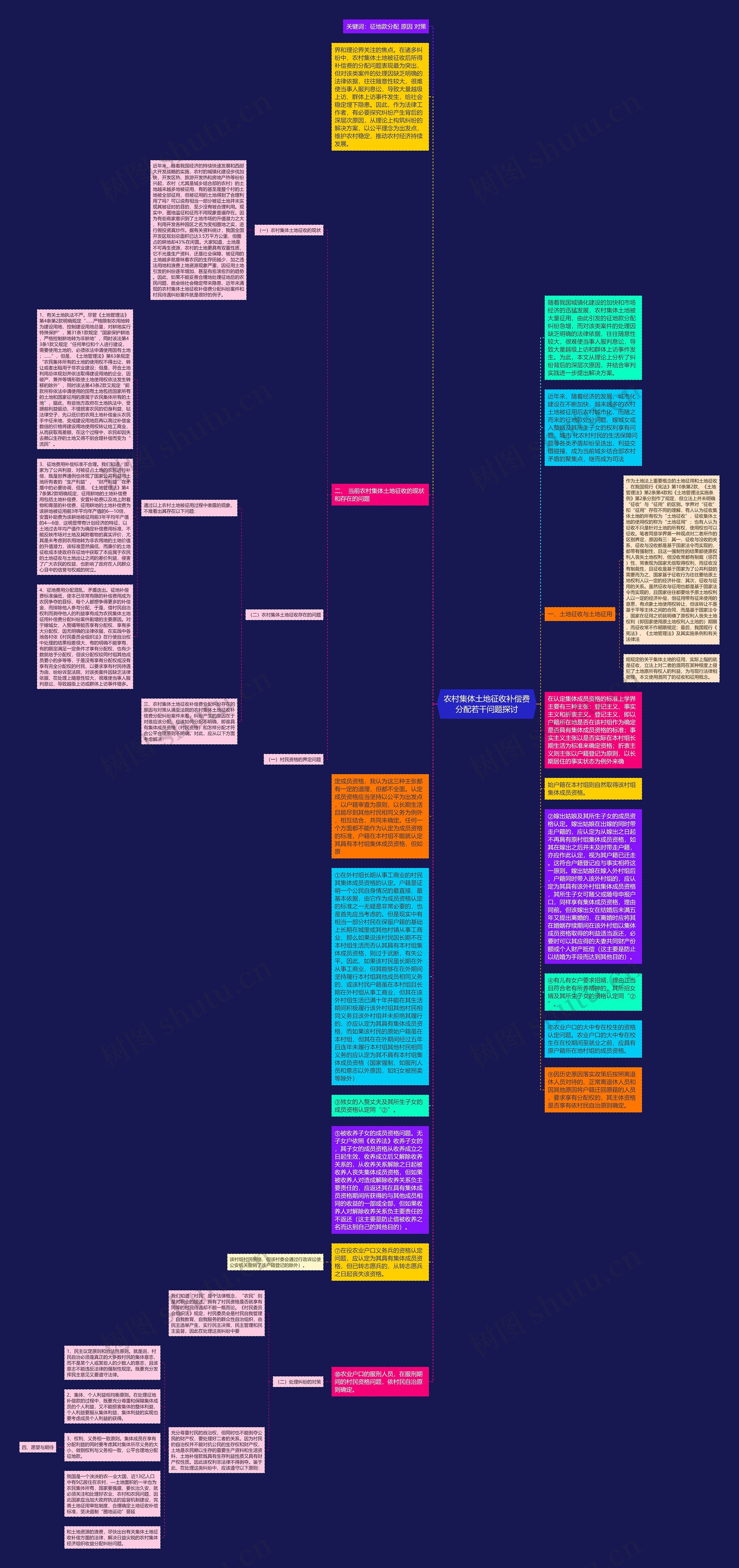 农村集体土地征收补偿费分配若干问题探讨思维导图