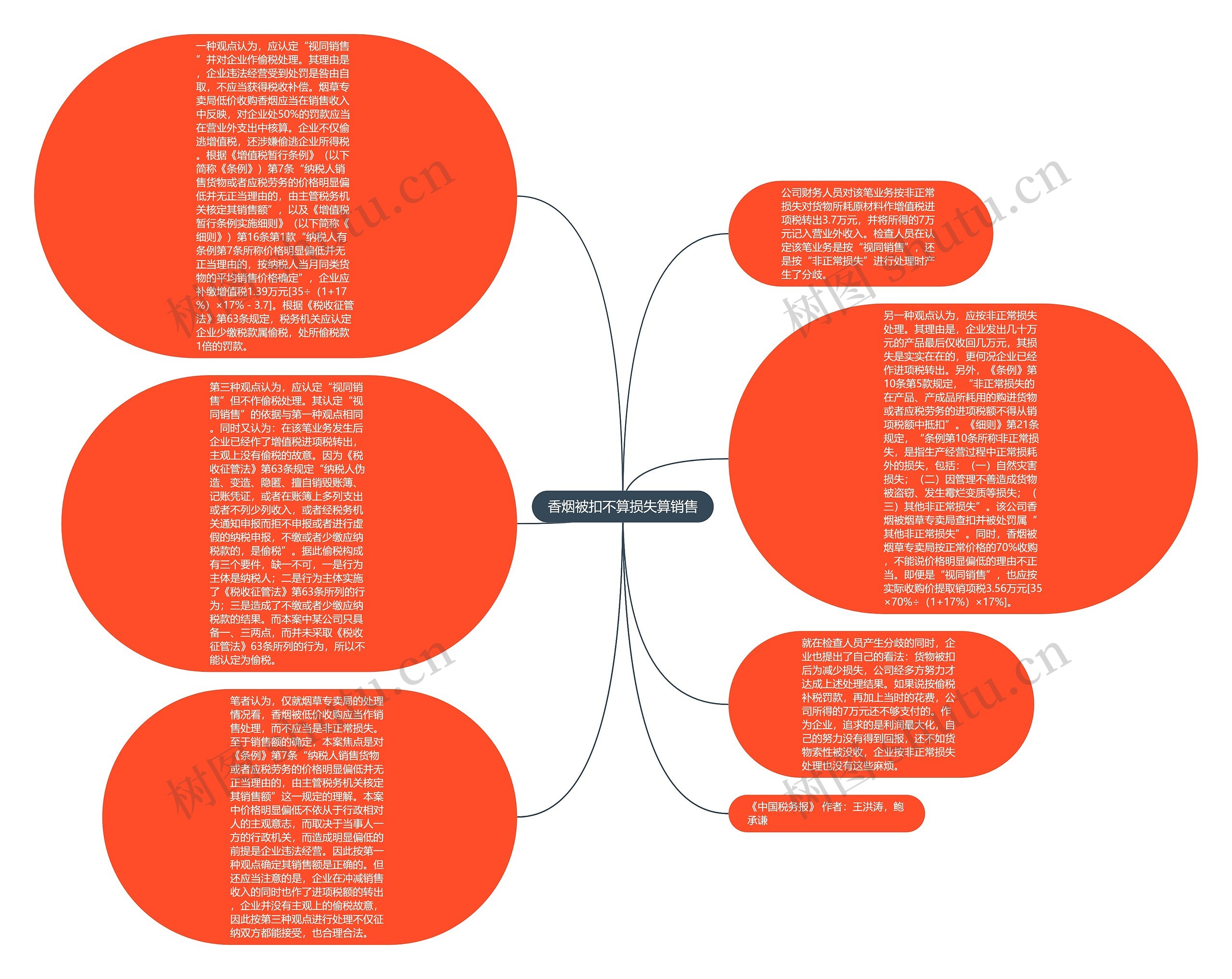 香烟被扣不算损失算销售思维导图