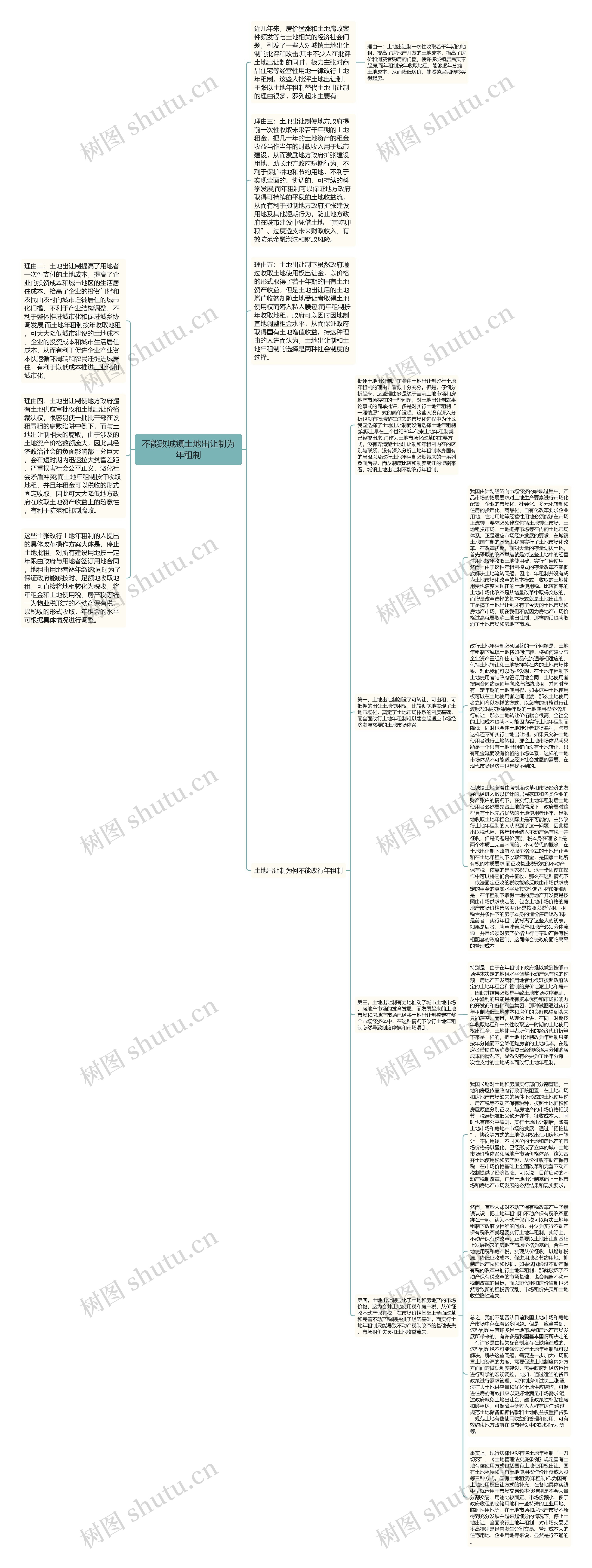 不能改城镇土地出让制为年租制