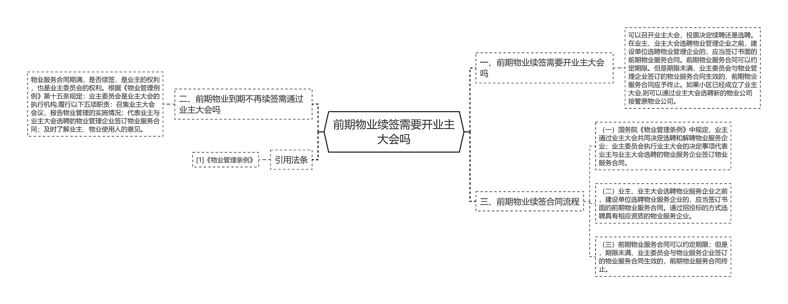 前期物业续签需要开业主大会吗思维导图