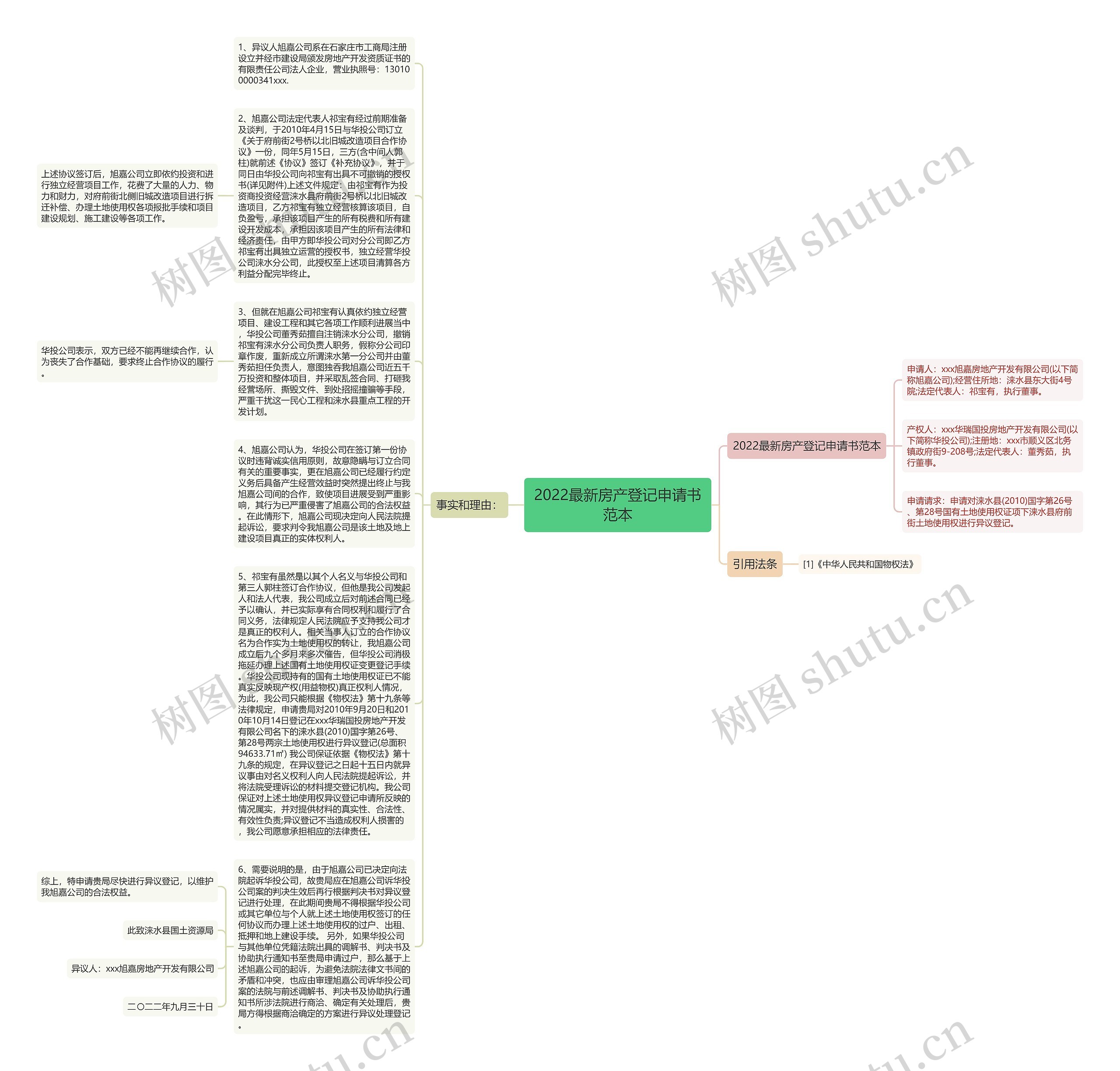 2022最新房产登记申请书范本思维导图