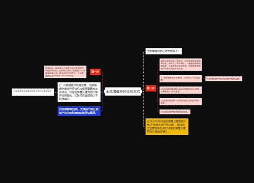 土地增值税的征收方式