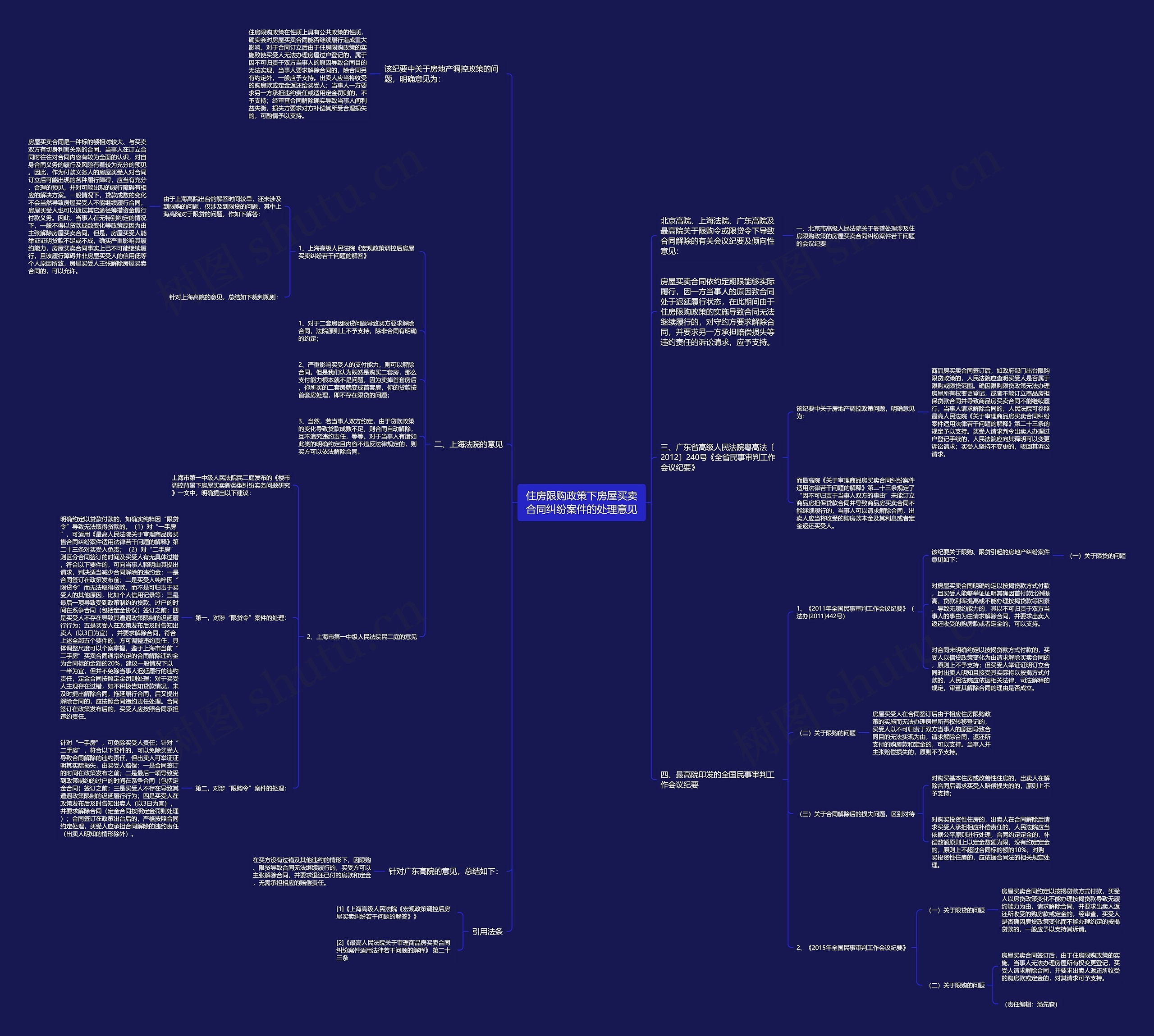 住房限购政策下房屋买卖合同纠纷案件的处理意见思维导图