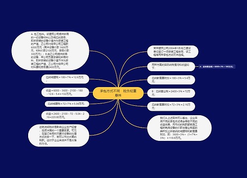 承包方式不同　税负轻重悬殊