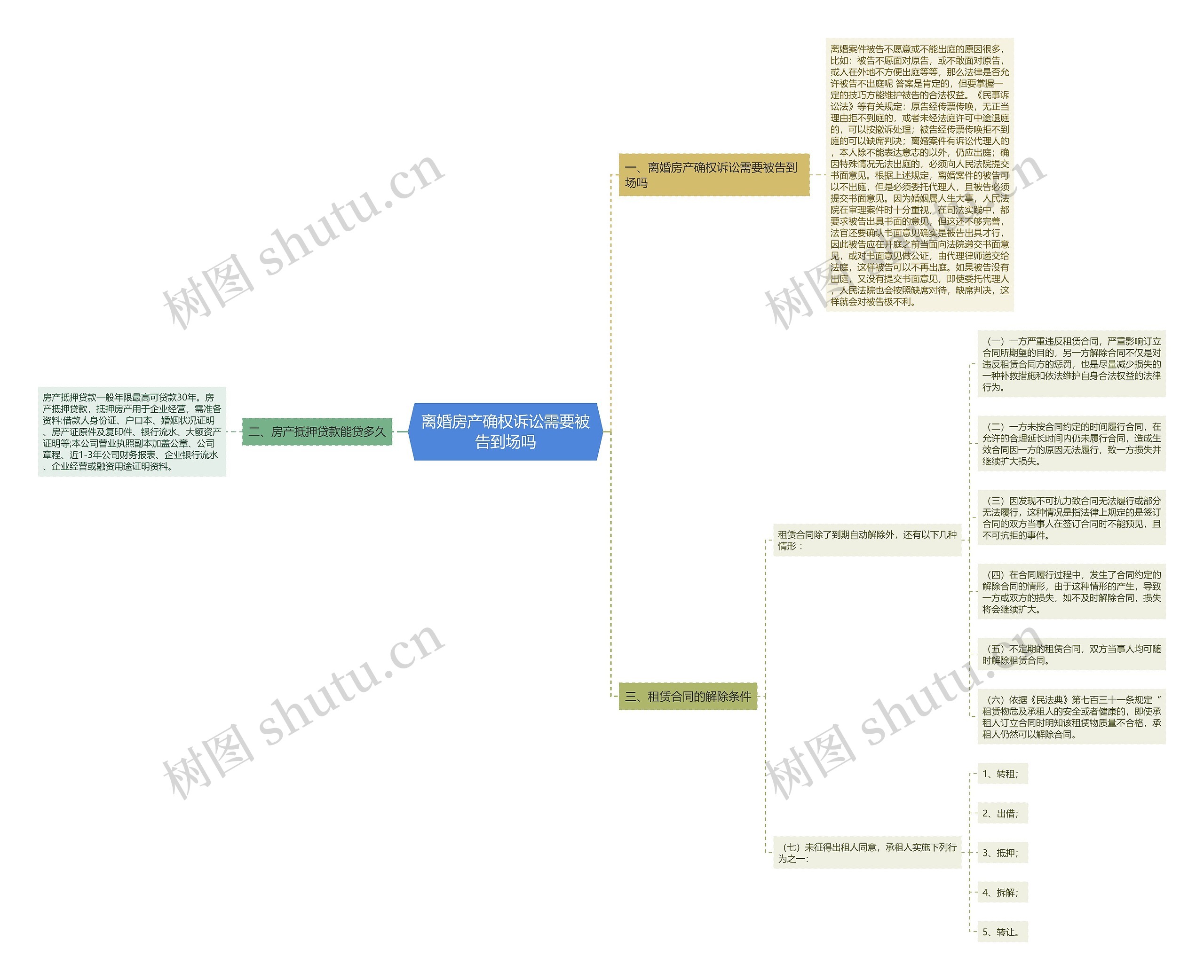 离婚房产确权诉讼需要被告到场吗 离婚房产确权诉讼需要被告到场吗