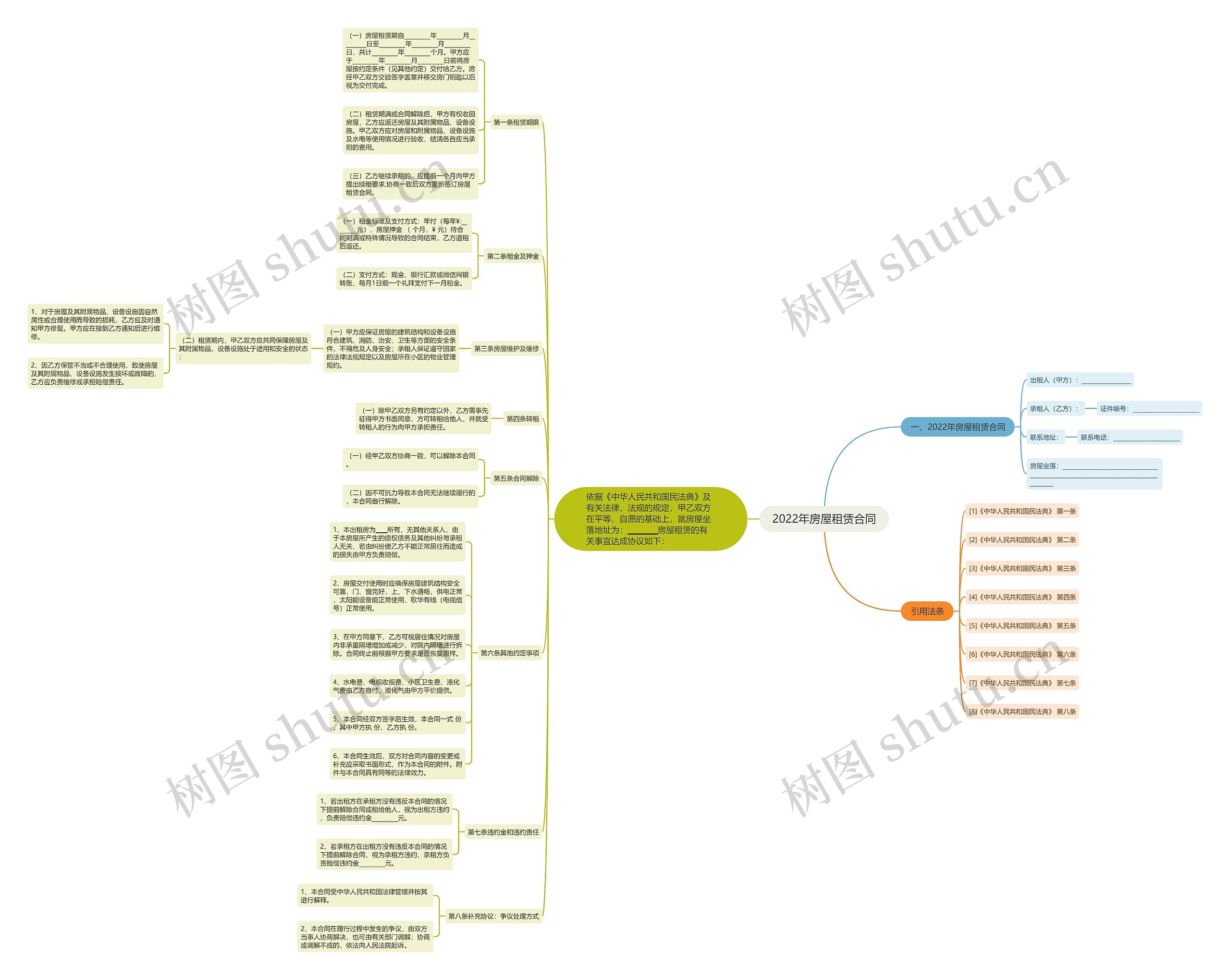 2022年房屋租赁合同 2022年房屋租赁合同