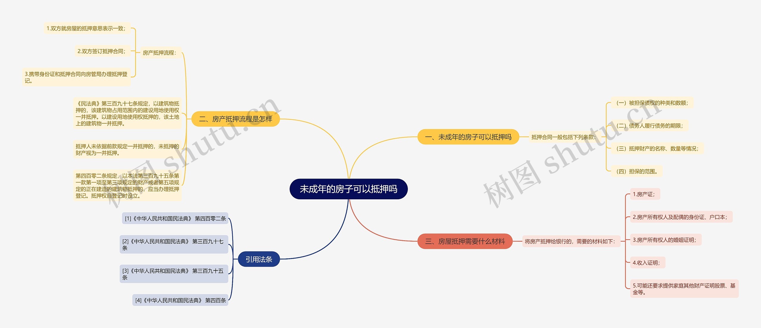 未成年的房子可以抵押吗 未成年的房子可以抵押吗