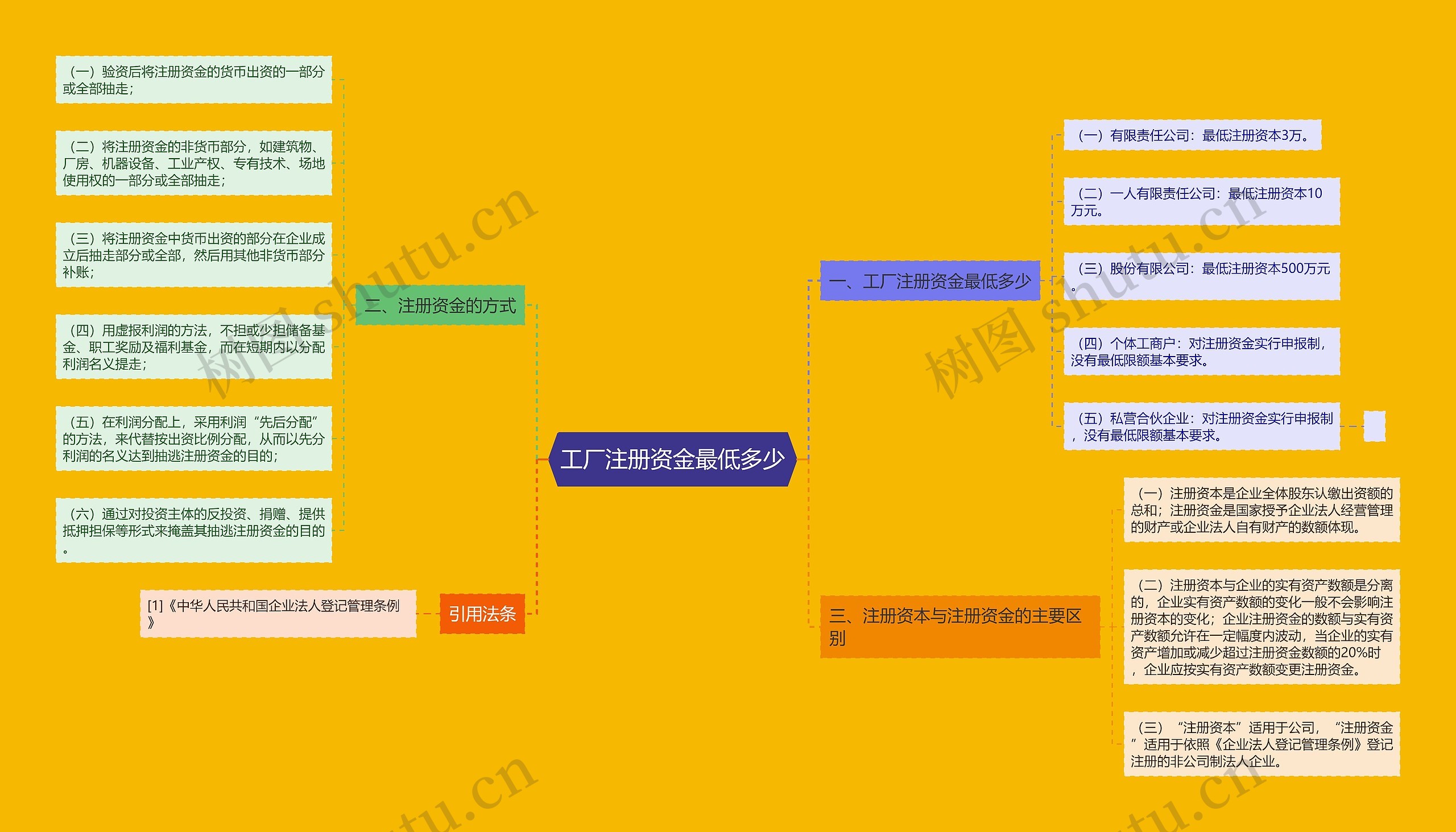 工厂注册资金最低多少