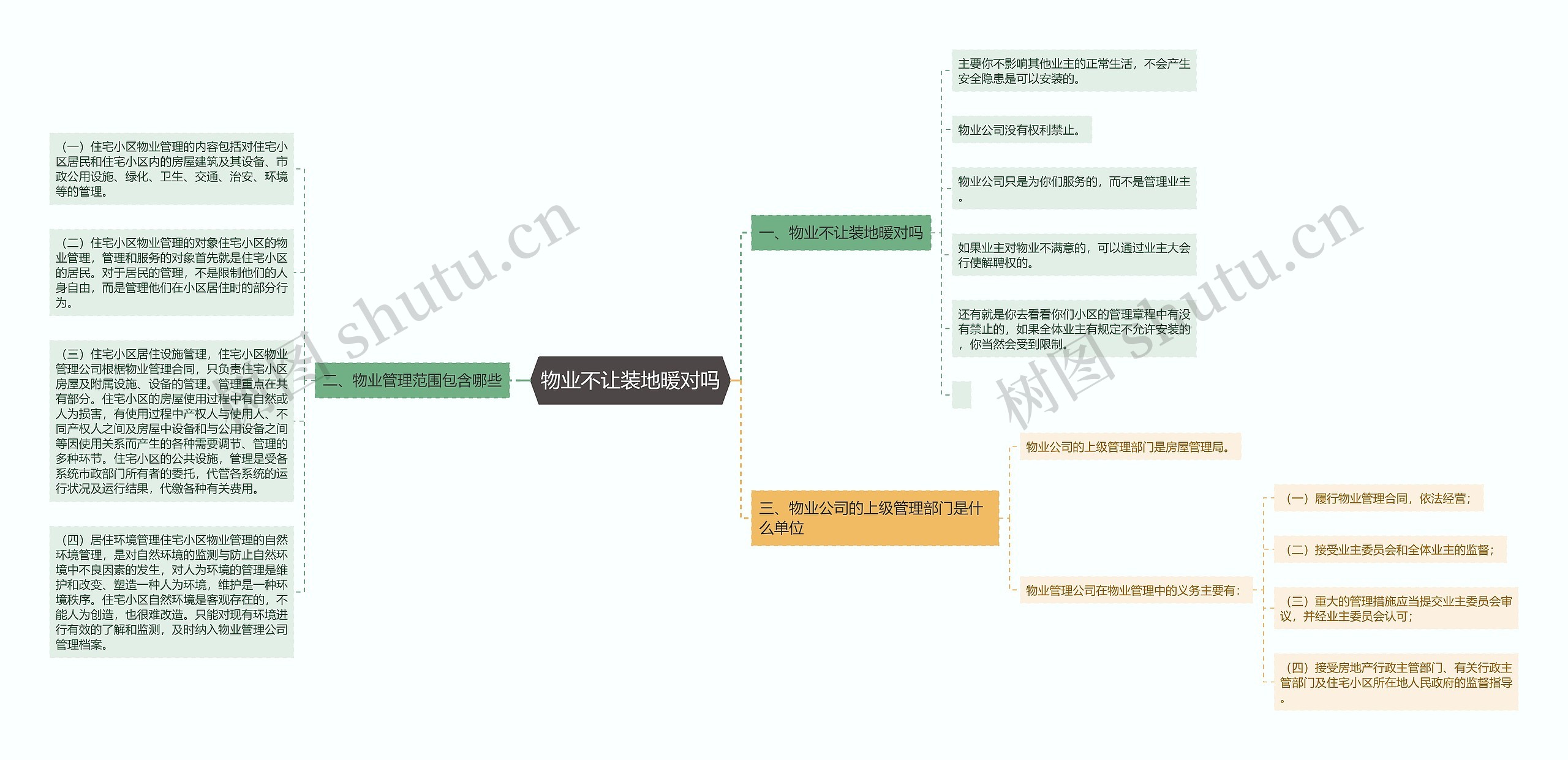 物业不让装地暖对吗思维导图