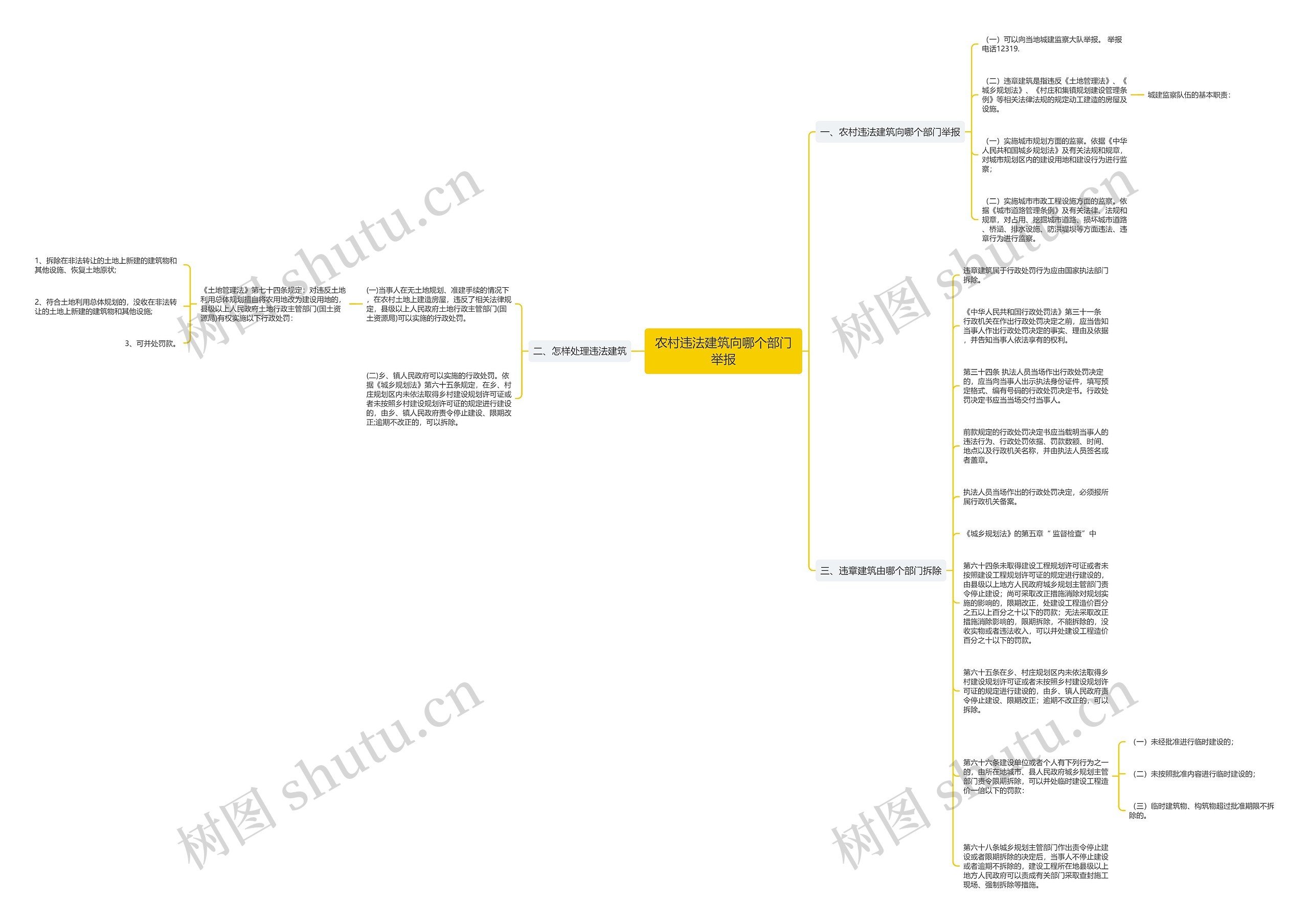 农村违法建筑向哪个部门举报思维导图