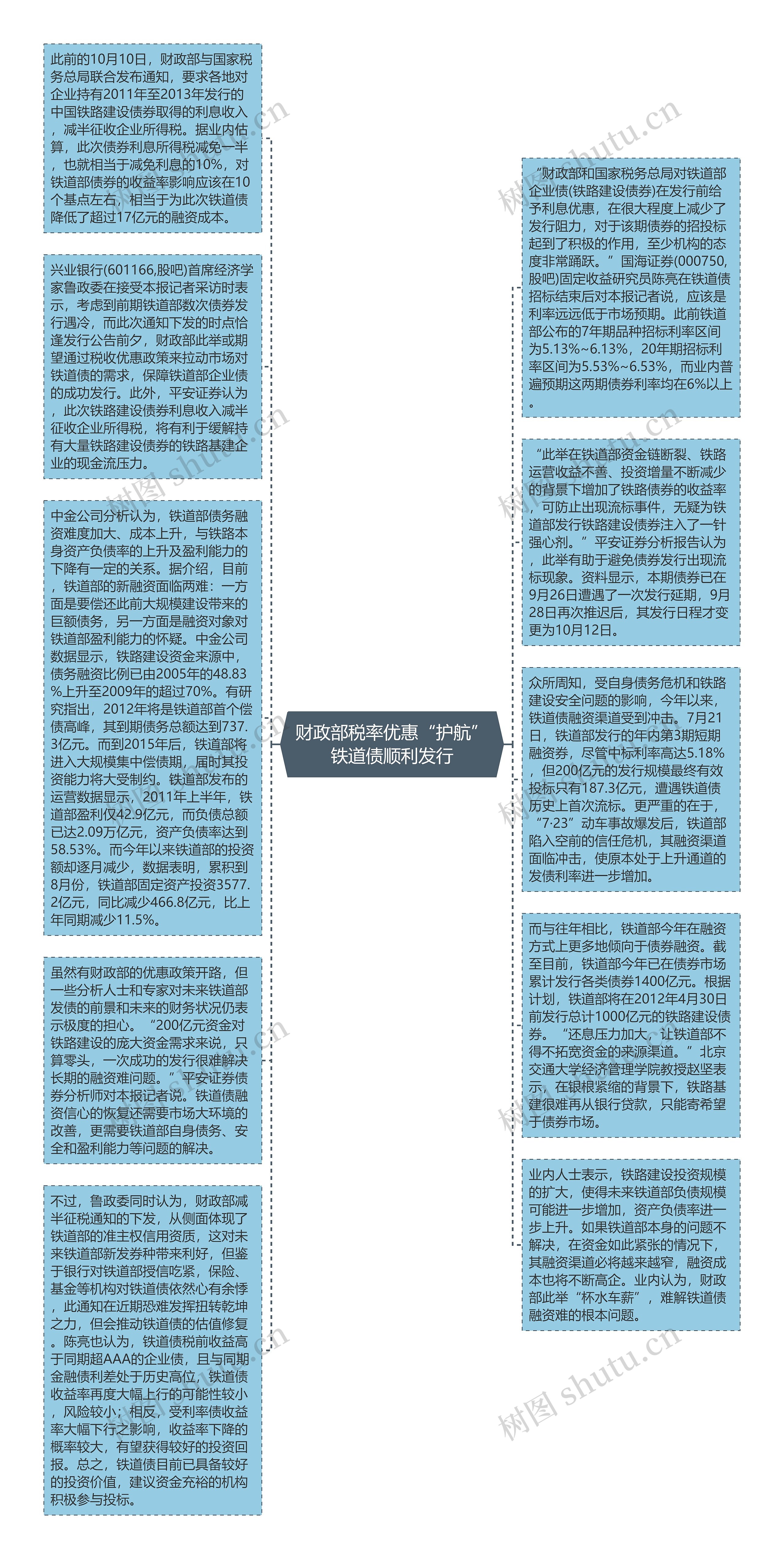 财政部税率优惠“护航”铁道债顺利发行思维导图