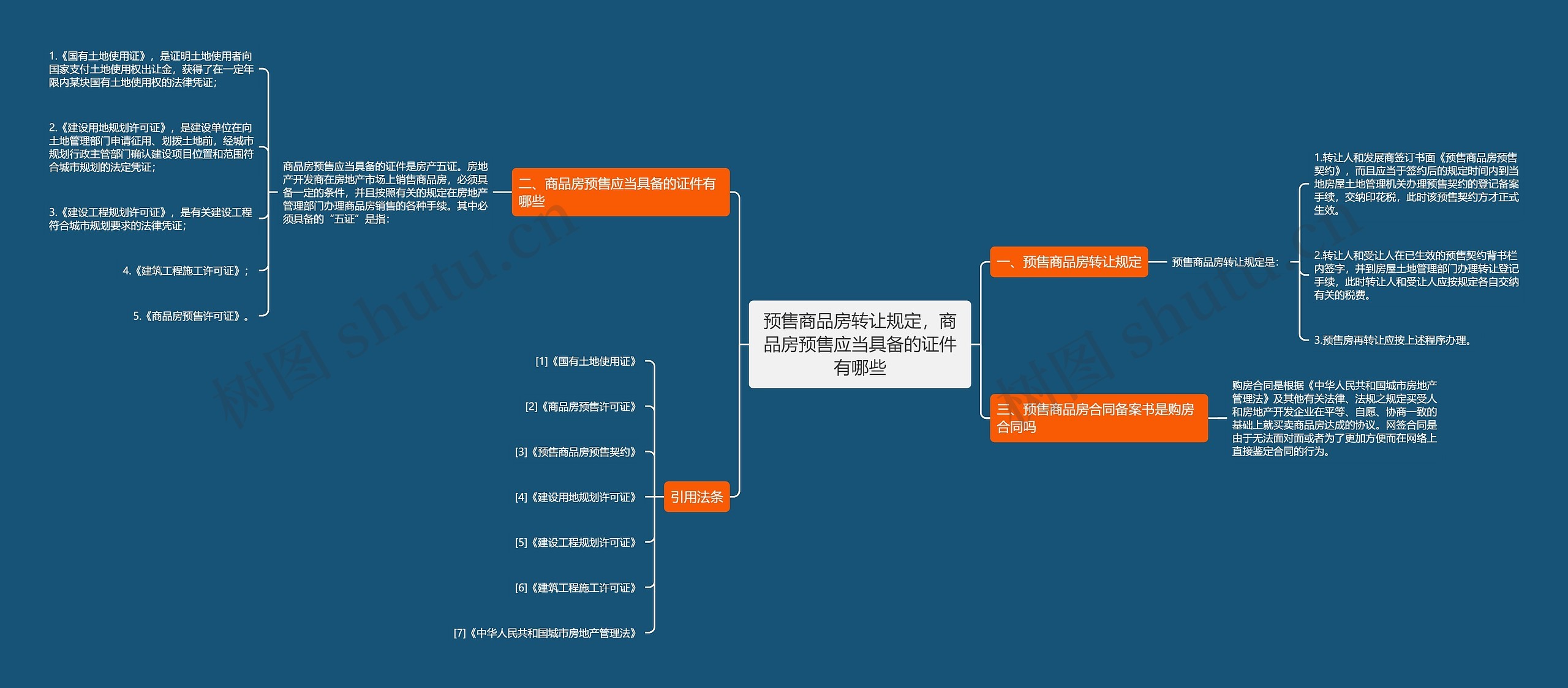 预售商品房转让规定，商品房预售应当具备的证件有哪些