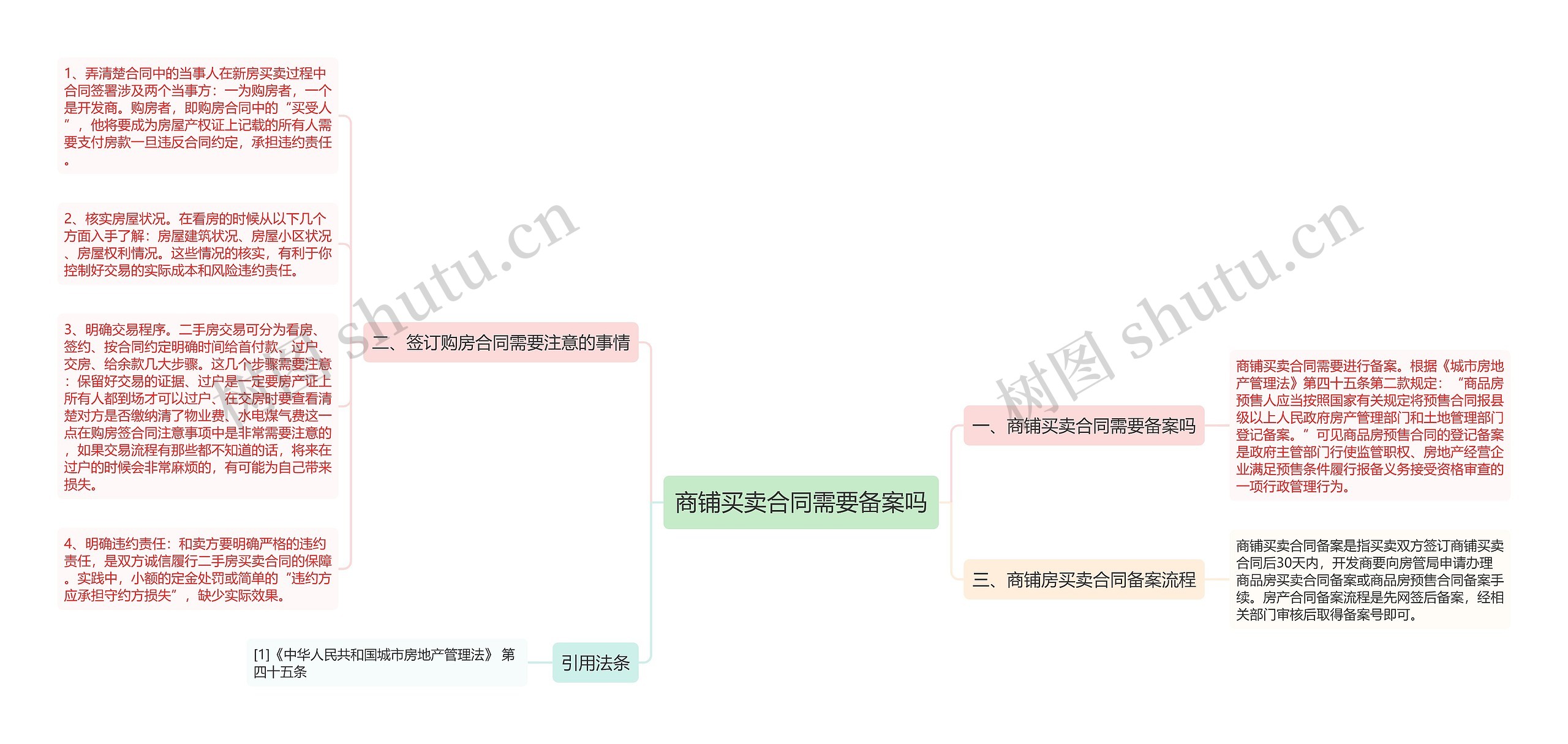 商铺买卖合同需要备案吗思维导图