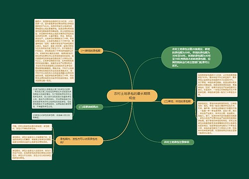 农村土地承包的最长期限规定