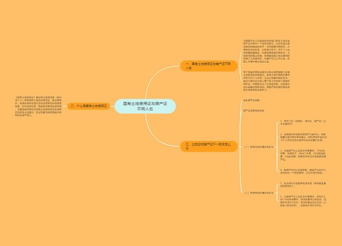 国有土地使用证与房产证不同人名