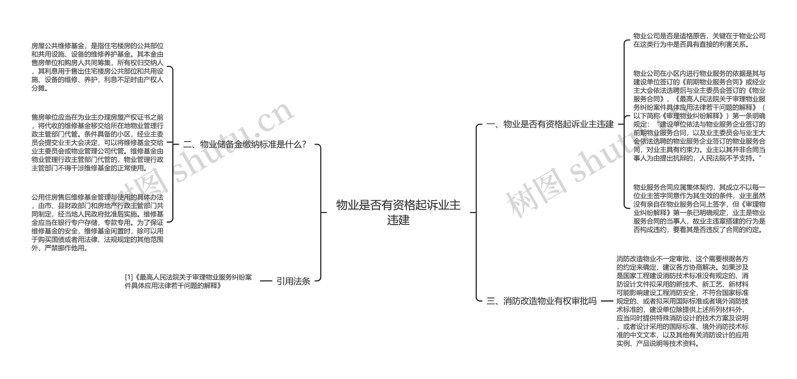 物业是否有资格起诉业主违建思维导图