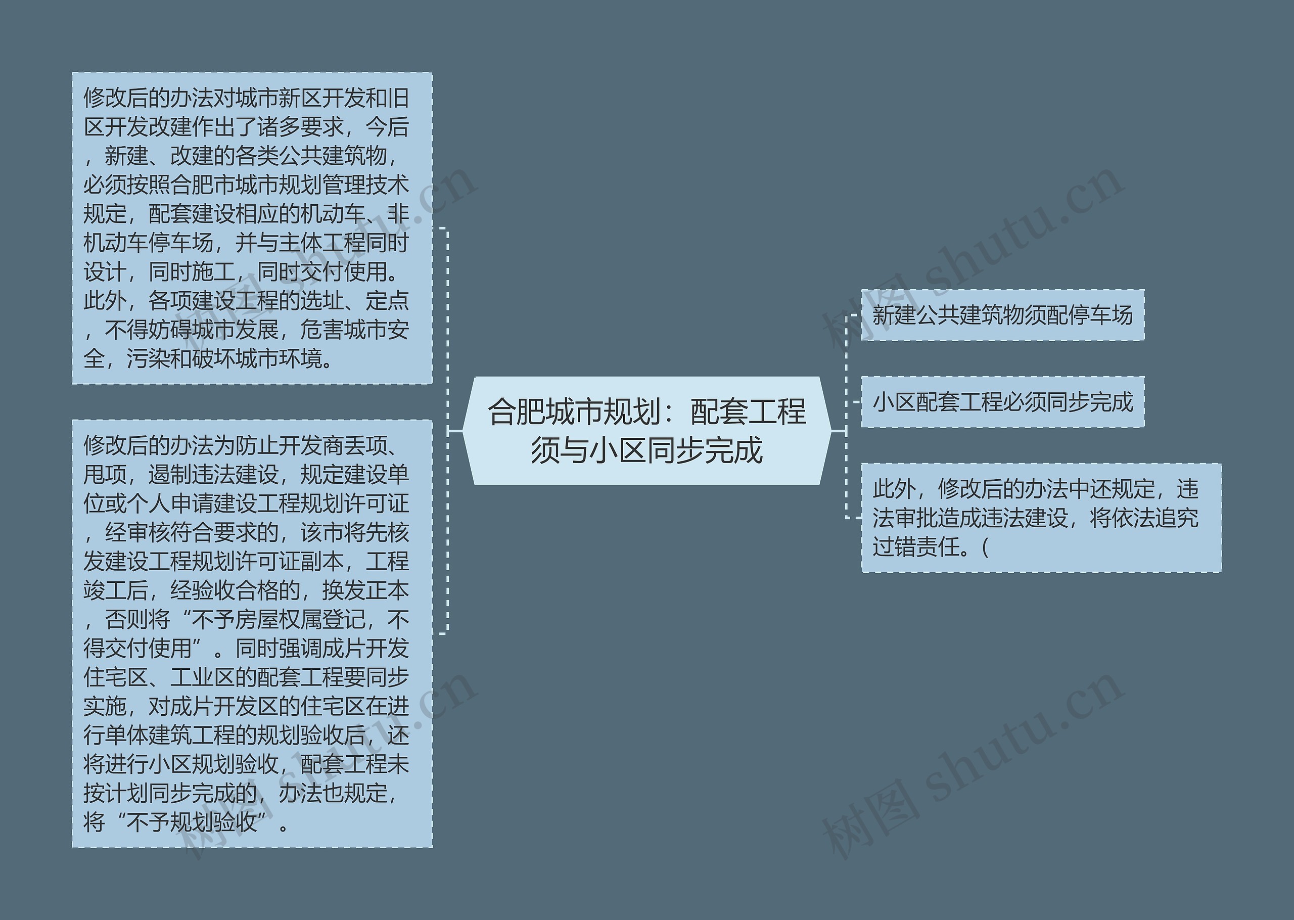 合肥城市规划:配套工程须与小区同步完成 合肥城市规划:配套工程须与小区同步完成