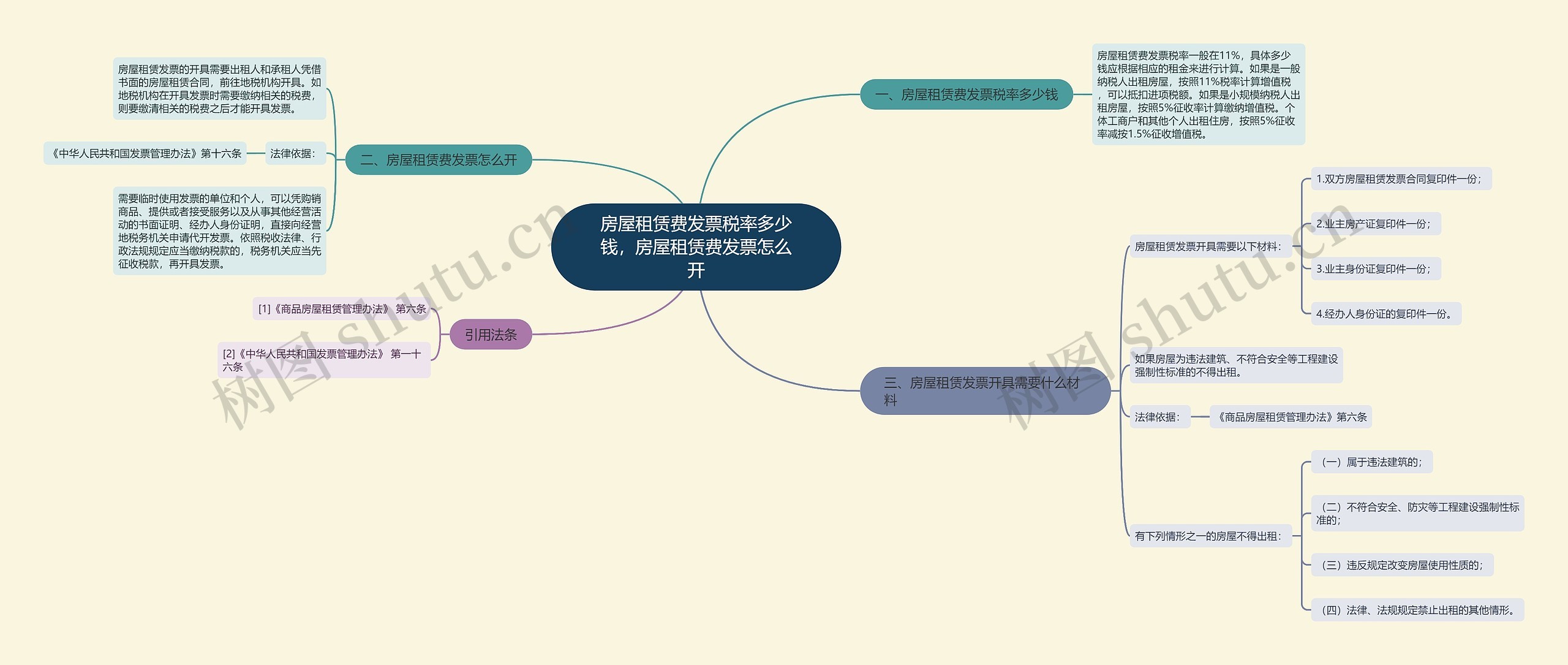 房屋租赁费发票税率多少钱，房屋租赁费发票怎么开思维导图