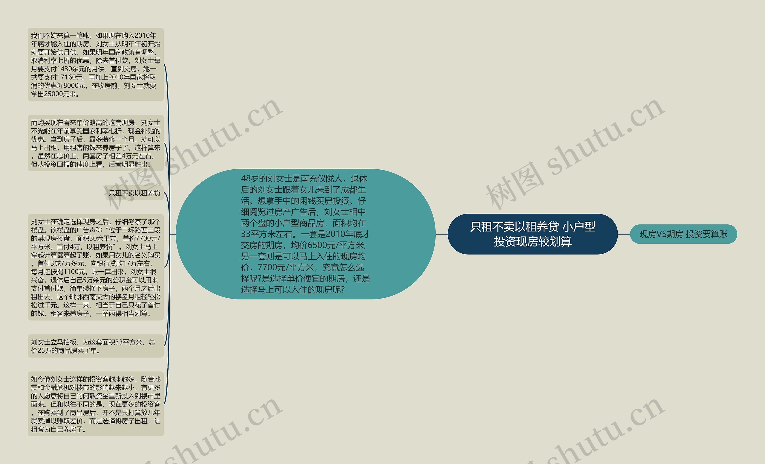 只租不卖以租养贷 小户型投资现房较划算 只租不卖以租养贷 小户型投资现房较划算