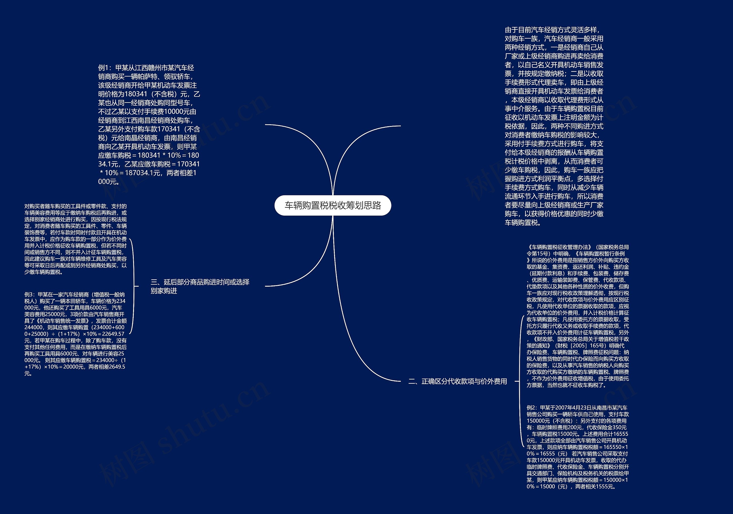 车辆购置税税收筹划思路思维导图高清图 车辆购置税税收筹划思路思维导图