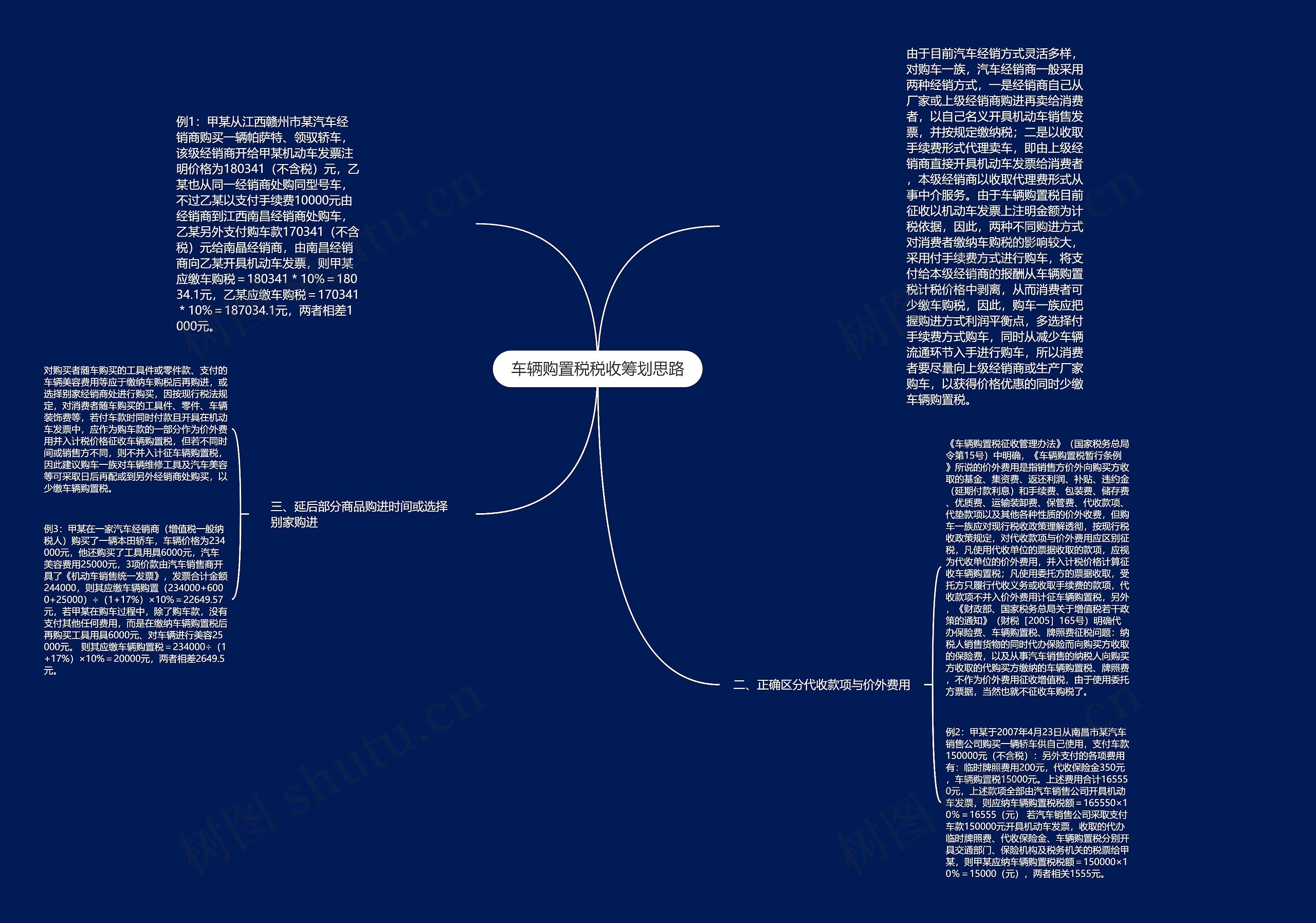 车辆购置税税收筹划思路思维导图
