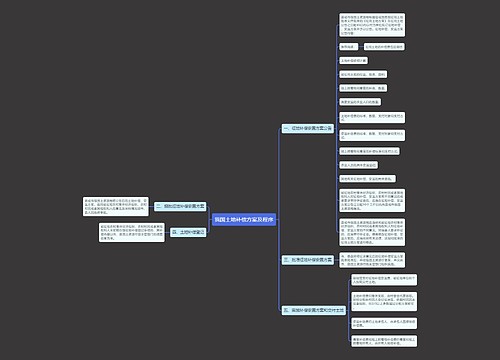 我国土地补偿方案及程序
